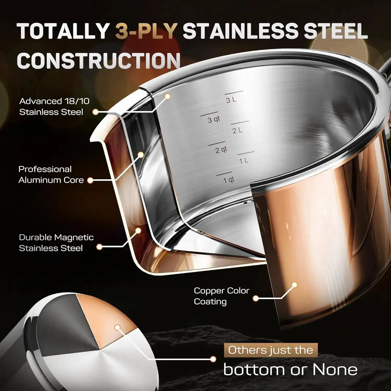 10-Piece Copper Tri-Ply Stainless Steel Cookware Set – Induction & Oven Safe