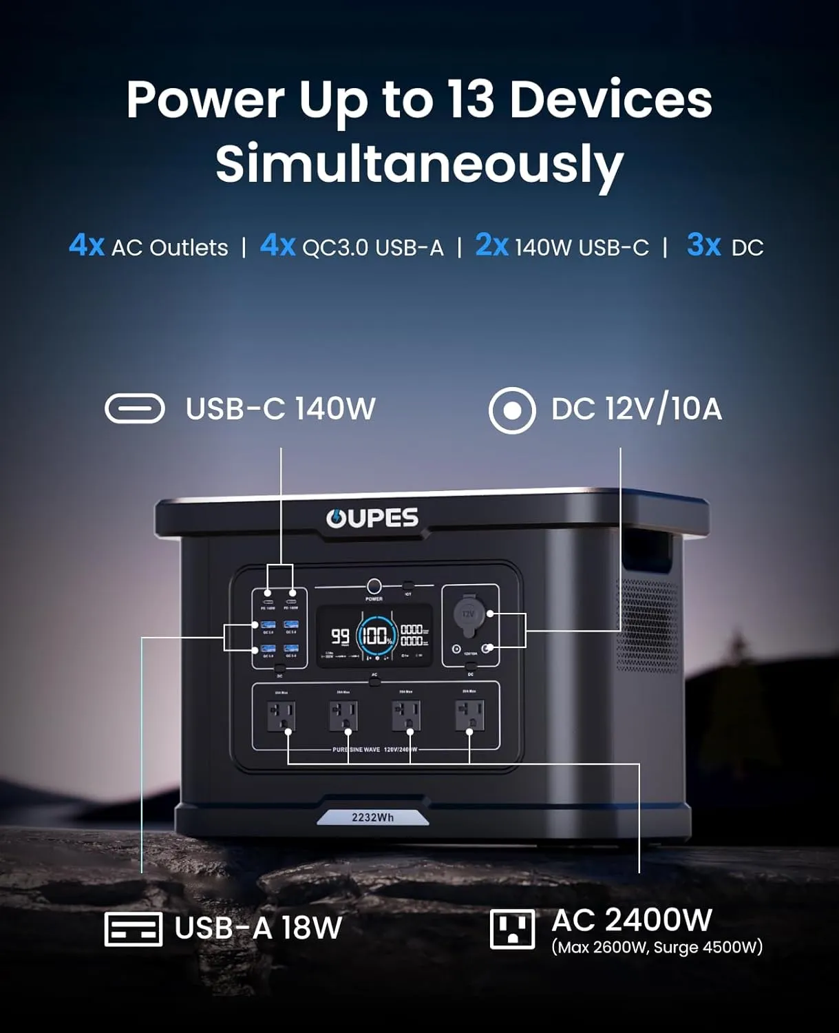 [2025 New] OUPES Exodus 2400 Portable Power Station 2400W (4500W Surge), 2232Wh LiFePO4 Battery Generator with UPS & APP Control, 1.2H Fast Charge, Solar Ready for Camping, RV, Home Backup