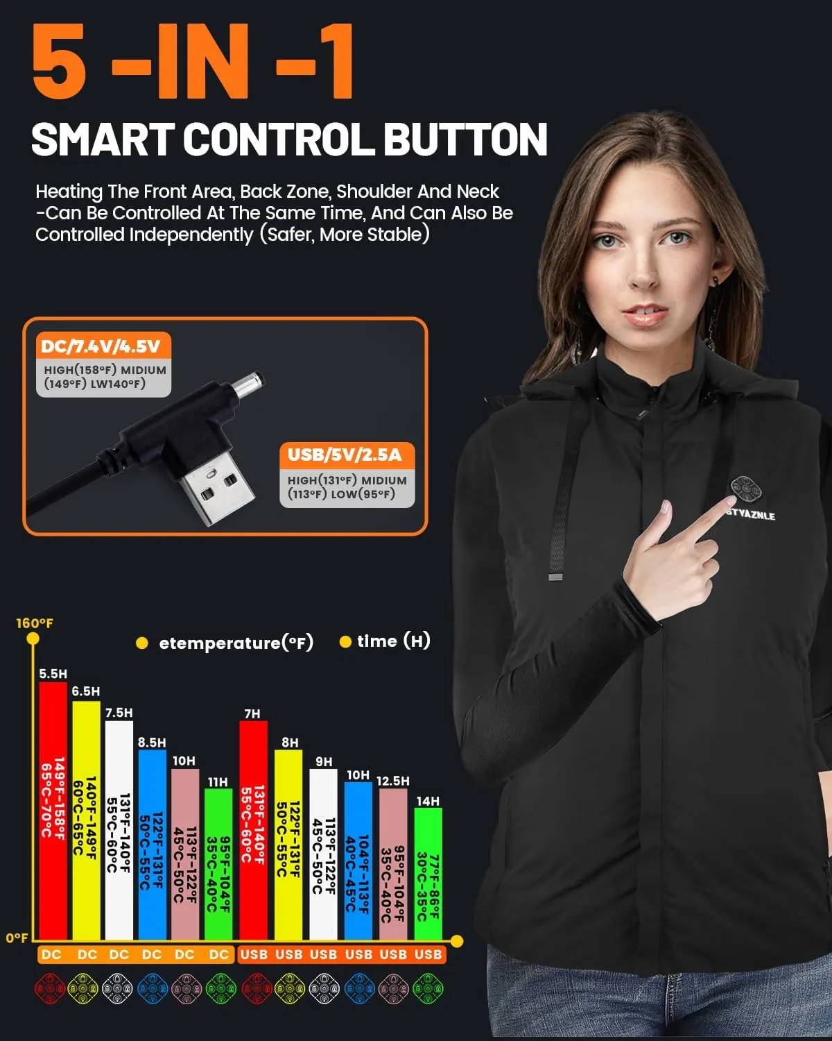 21 Heated Zones Heated Vest, with 40000mAH 7.4V Battery Pack Heated Vest for Men & Women, 5 in 1 Smart Controller