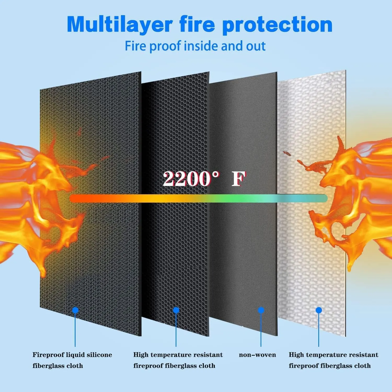 450 * 250 * 250mm Ebike Battery Safe Bag Fireproof Charging Lipo Bag Large Capatity for Lipo Battery Pack Storage Charging Transport, Home Office Travel Fireproof Safe Storage Pouch
