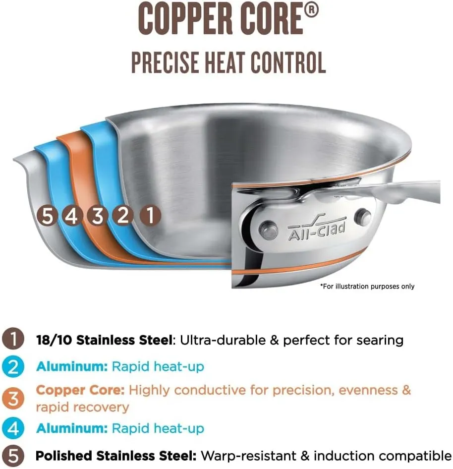All-Clad Copper Core 5-Ply Stainless Steel Cookware Set 7 Piece Induction Oven Broiler Safe 600F Pots and Pans Silver