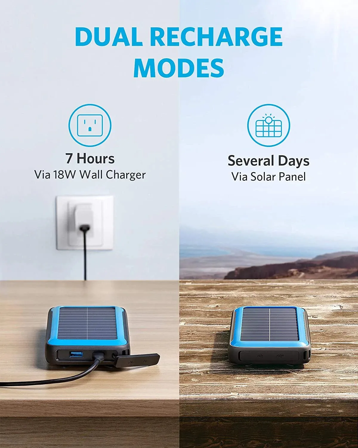 Anker PowerCore Power Bank (A1650011) -20000mAh ,Solar With Dual-Ports,USB-C