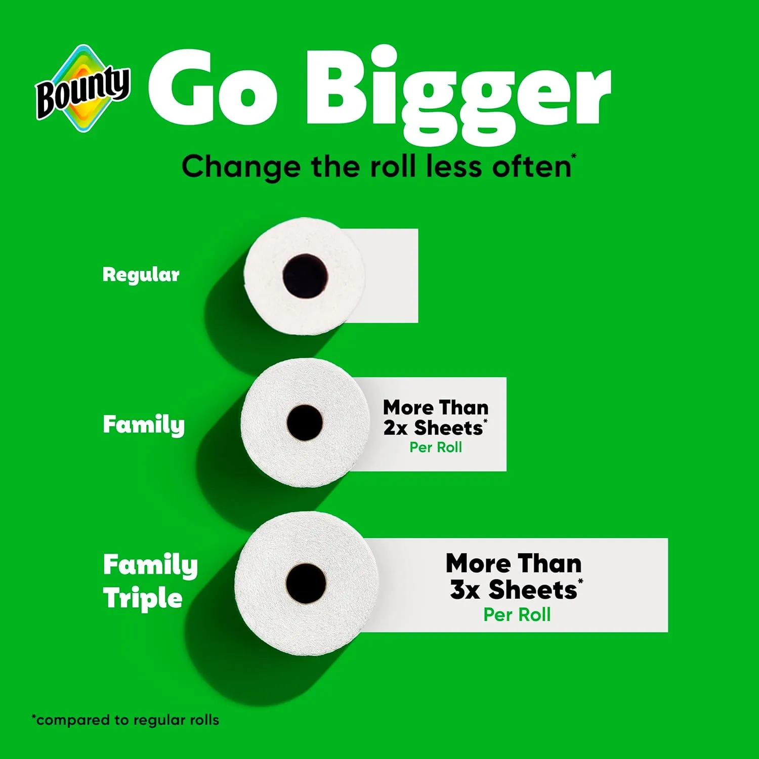 Bounty Paper Towels Quick Size, White, 16 Family Rolls = 40 Regular Rolls (Packaging May Vary)