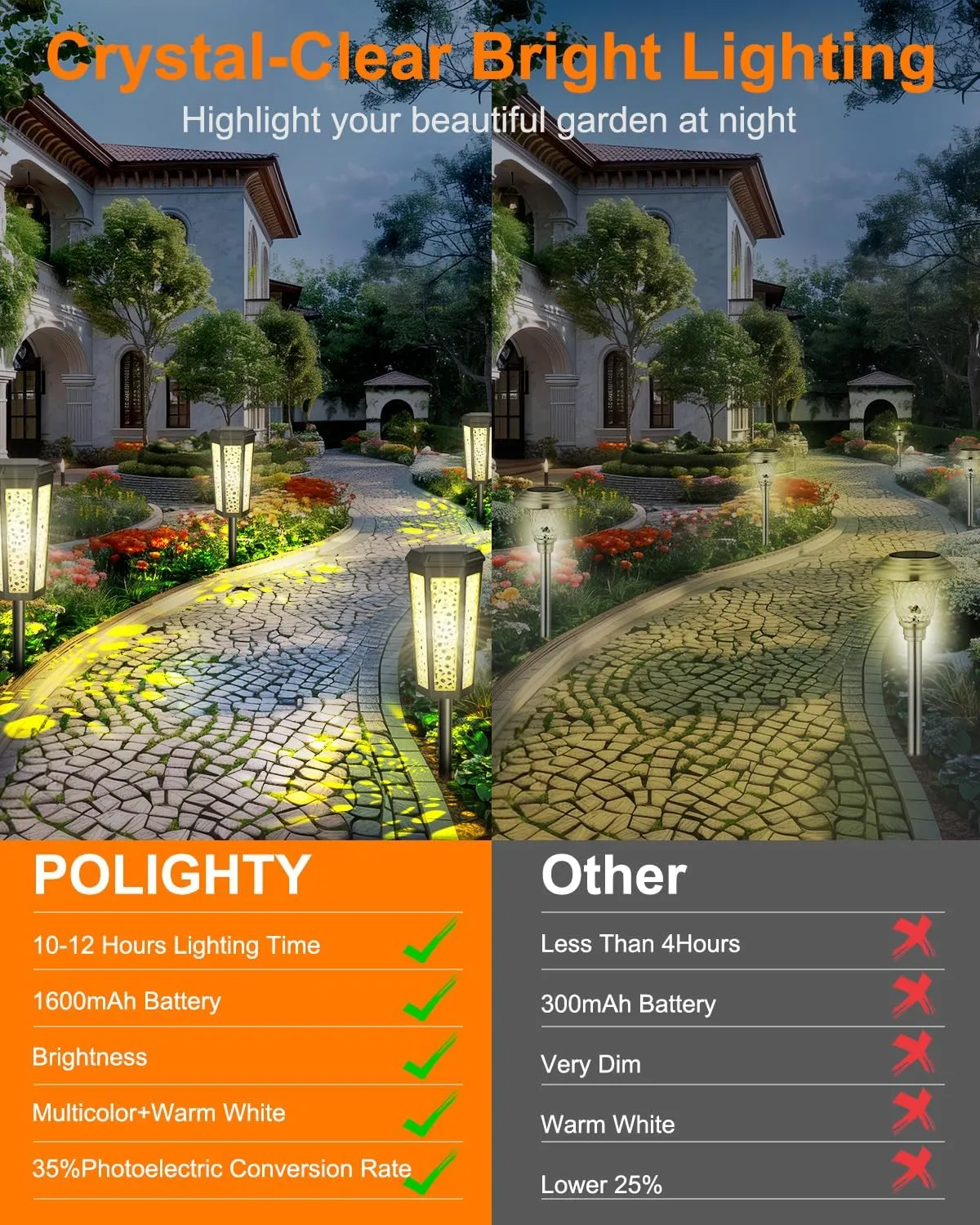 Colored Solar Powered Pathway Landscape Lights Outdoor Warm White & RGB Dusk to Dawn Waterproof for Garden Sideway Outside, Patio, Path, Yard, Walkway, Driveway, 2 Modes 6 Pack Accent Modern Design