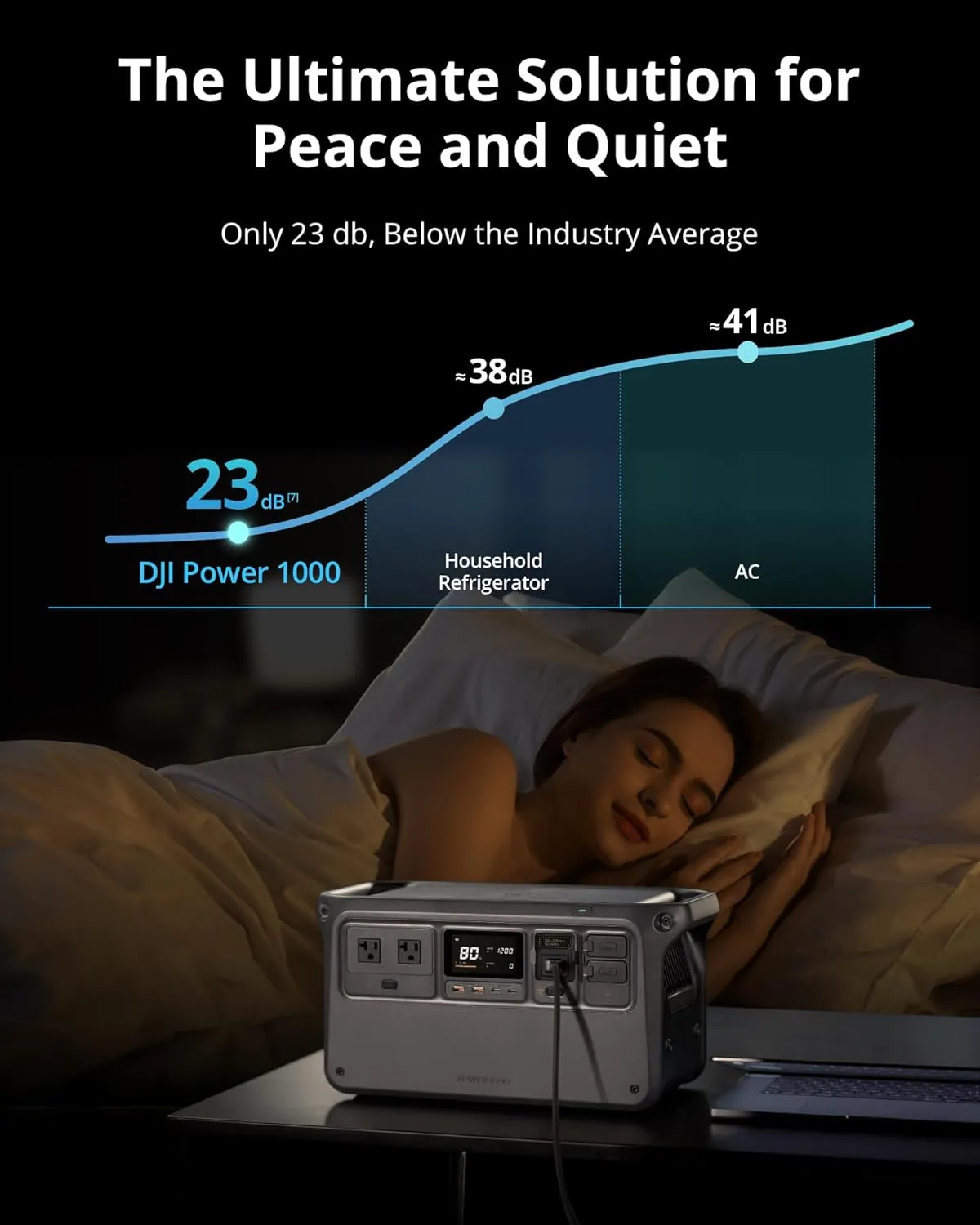 DJI Power 1000 Portable Power Station, 1024Wh LiFePO4 Battery, 2200W (Peak 2600W) AC/140W USB-C Output, 23db Ultra-Silent, Solar Generator For Home Backup, Camping(Solar Panel Optional)