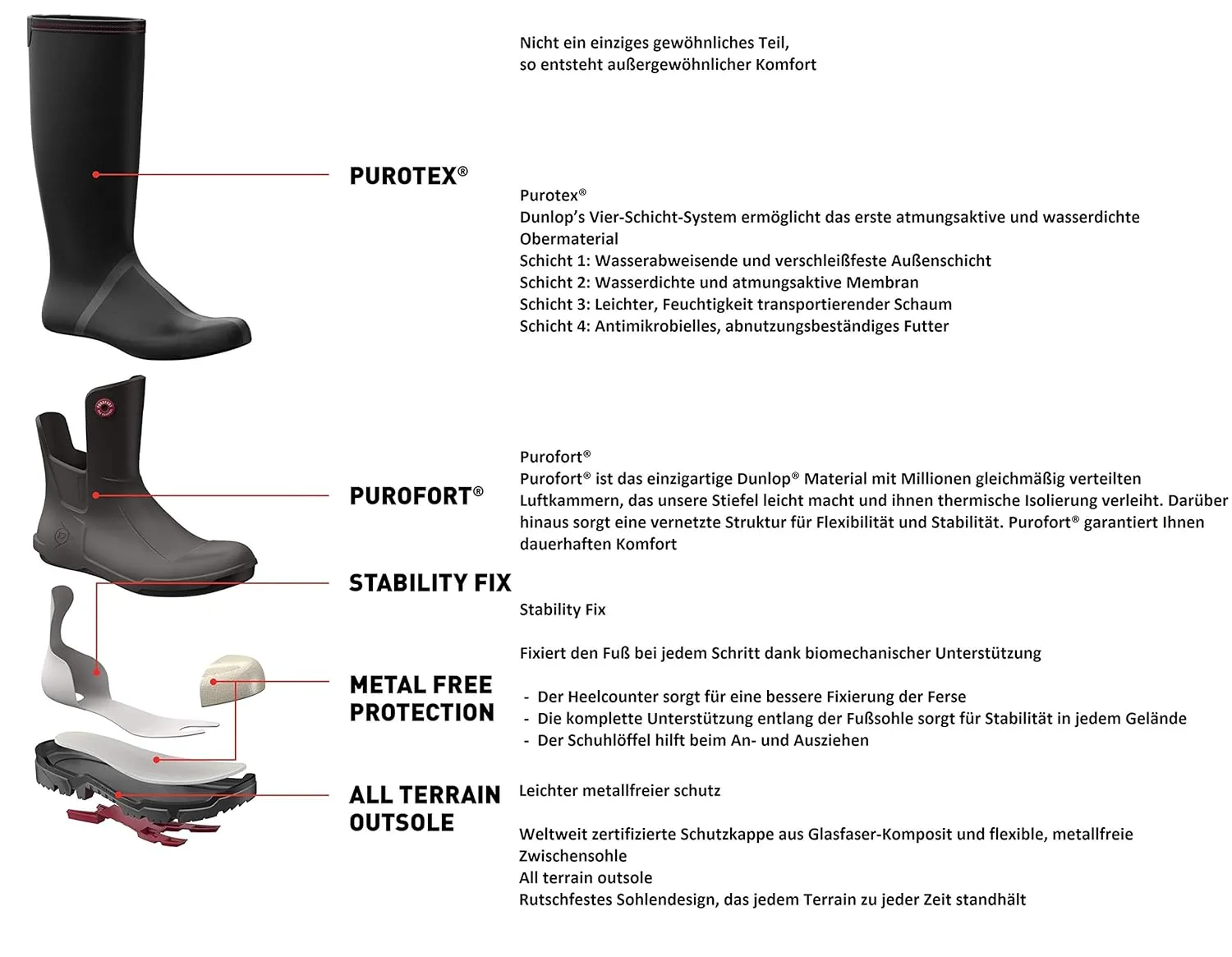 DUNLOP Protective Footwear, Snugboot WorkPro full safety, Precision Engineered Snugfit, Lightweight and Breathable Purofort Upper, 100% Waterproof, Slip Resistant, NE68A93.05, Size 5 US