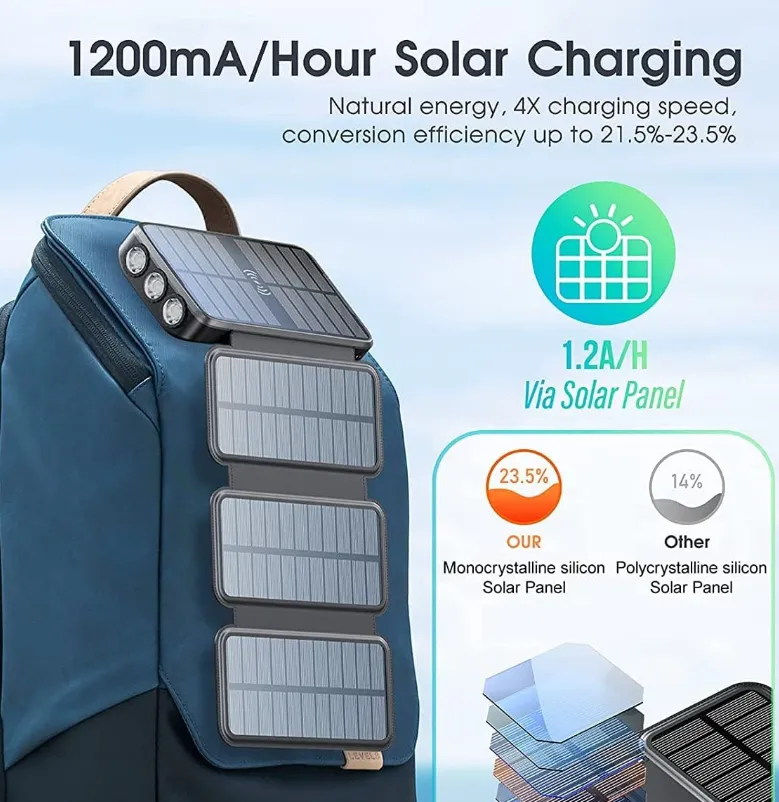 EnduraCharge Solar Power Bank With Wireless Charging