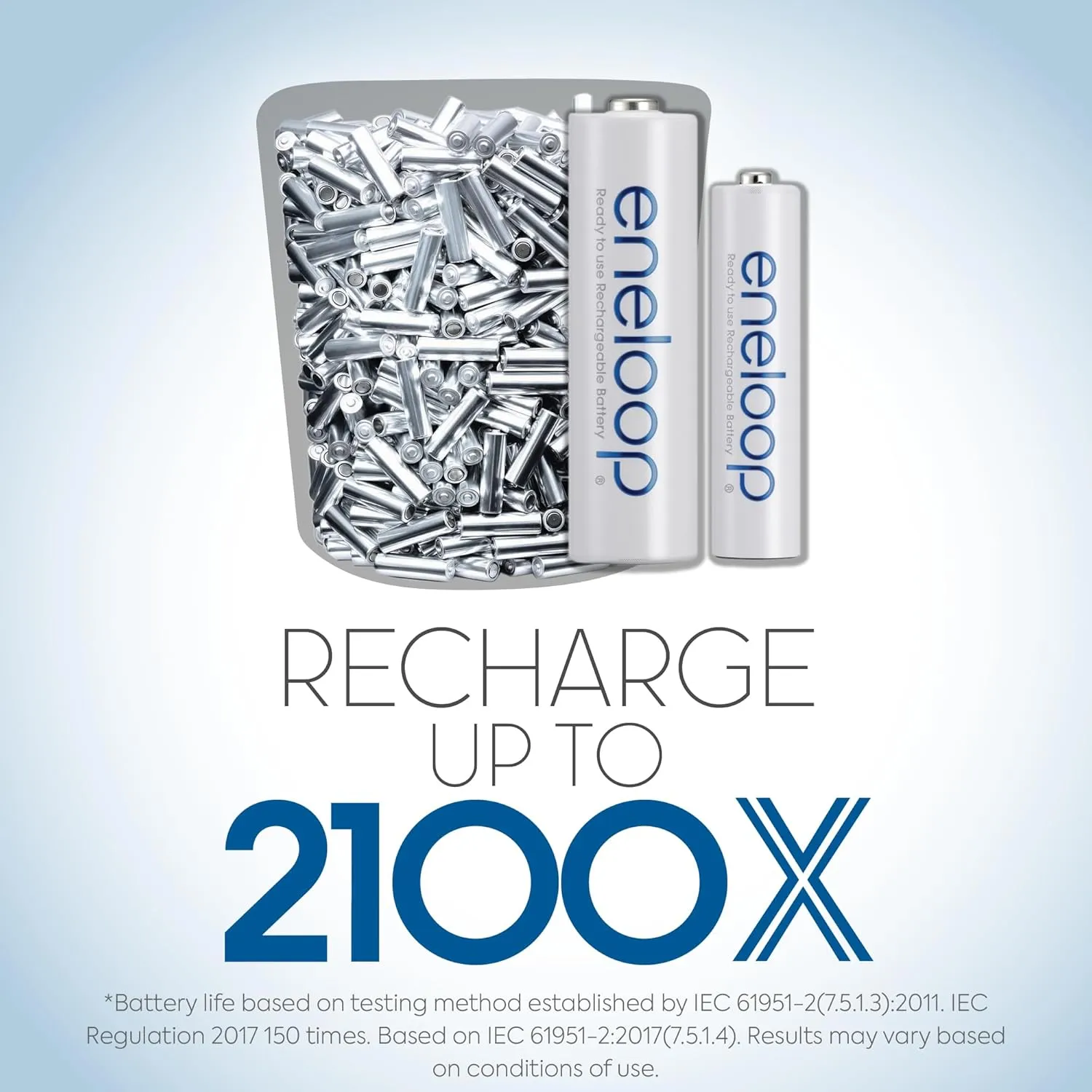 Eneloop Panasonic BK-3MCCA16FA AA 2100 Cycle Ni-MH Pre-Charged Rechargeable Batteries, 16-Battery Pack