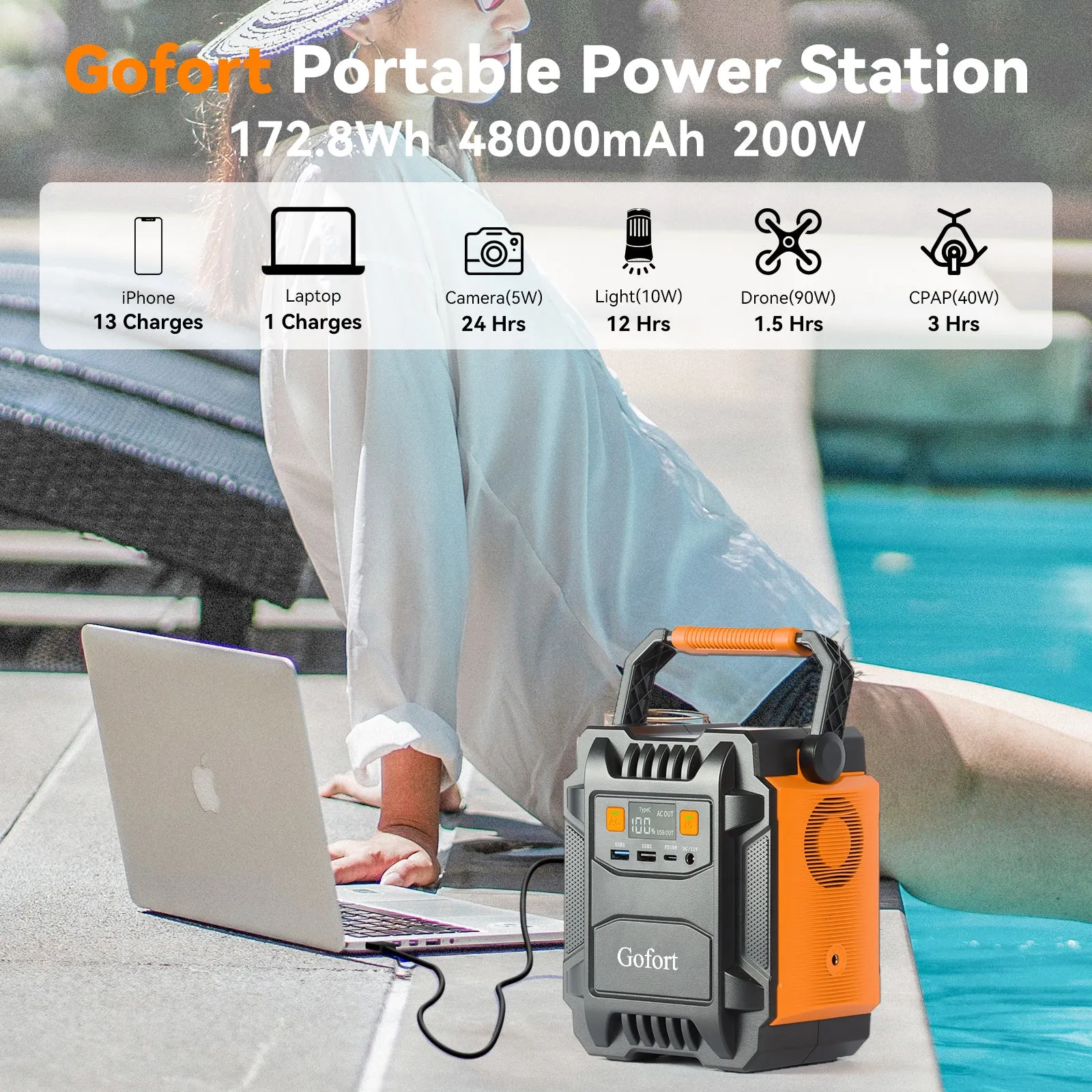 Gofort 200W Portable Power Station