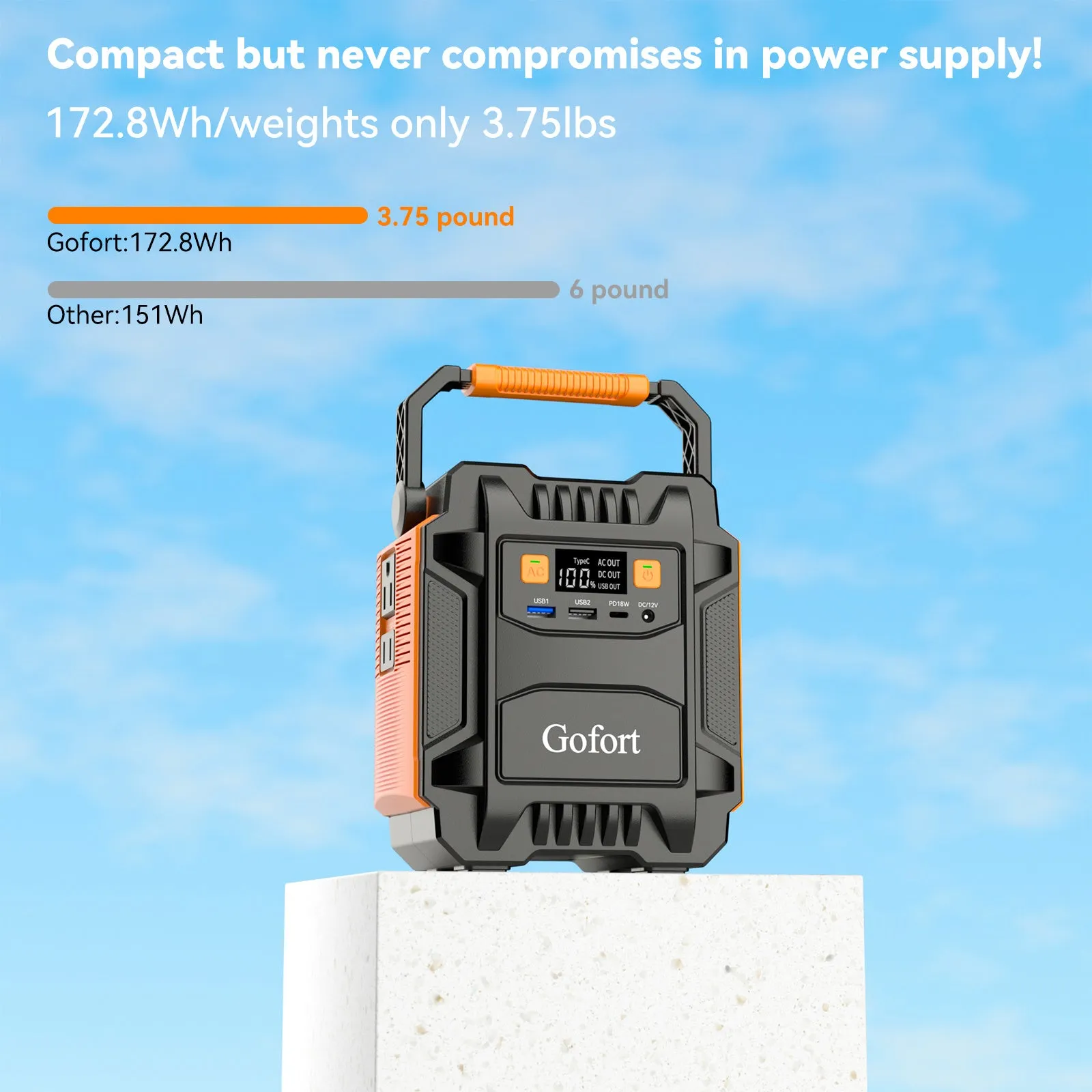 Gofort 200W Portable Power Station