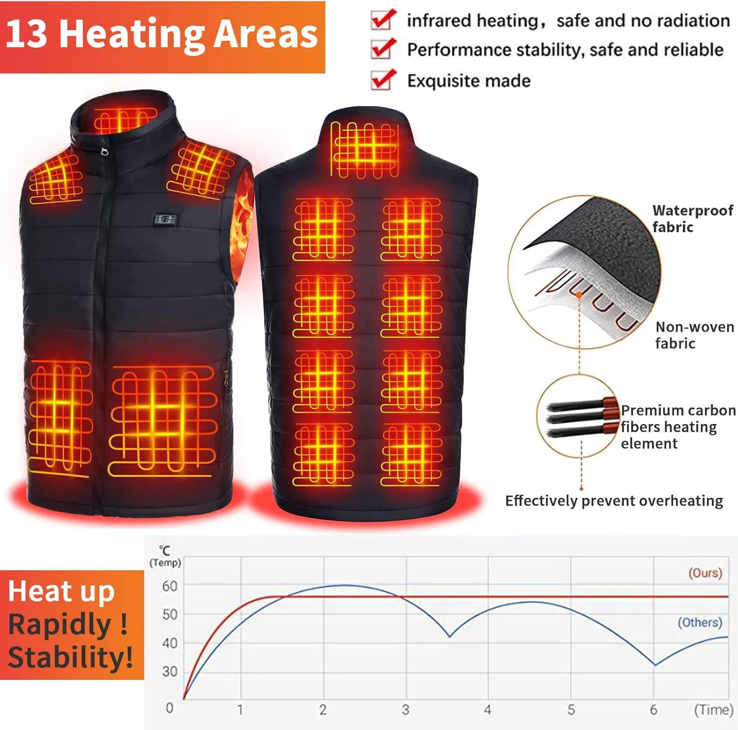 Heated Hunting Vest with Battery Pack, Smart Electric Heating Vest for Hiking