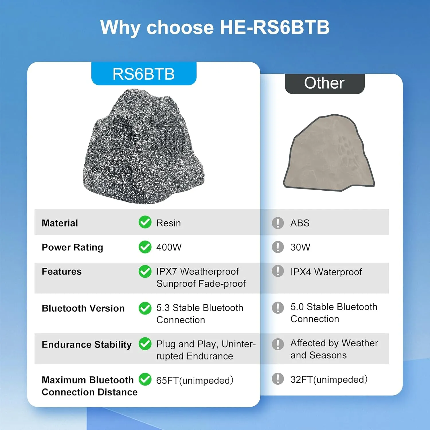 Herdio Outdoor Rock Bluetooth Speakers IPX7 Waterproof 400 Watt Resin Material All Weather for Deck Pool Backyard Patio Garden BBQ (1 Pair)