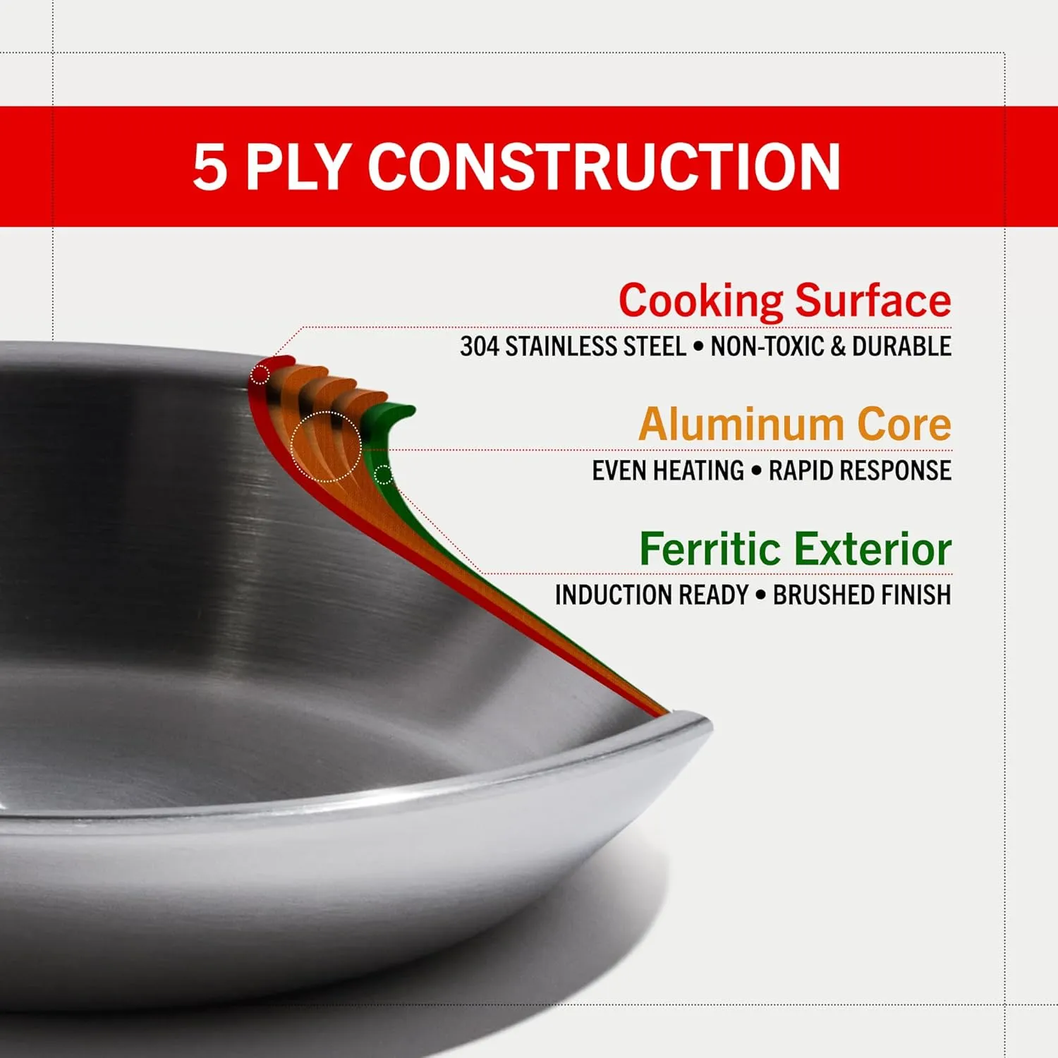 Heritage Steel Eater Series 10.5 Inch Frying Pan | Made in USA | 5-Ply Fully Clad Stainless Steel | Stay Cool Handle Design | Induction Ready & Non-Toxic