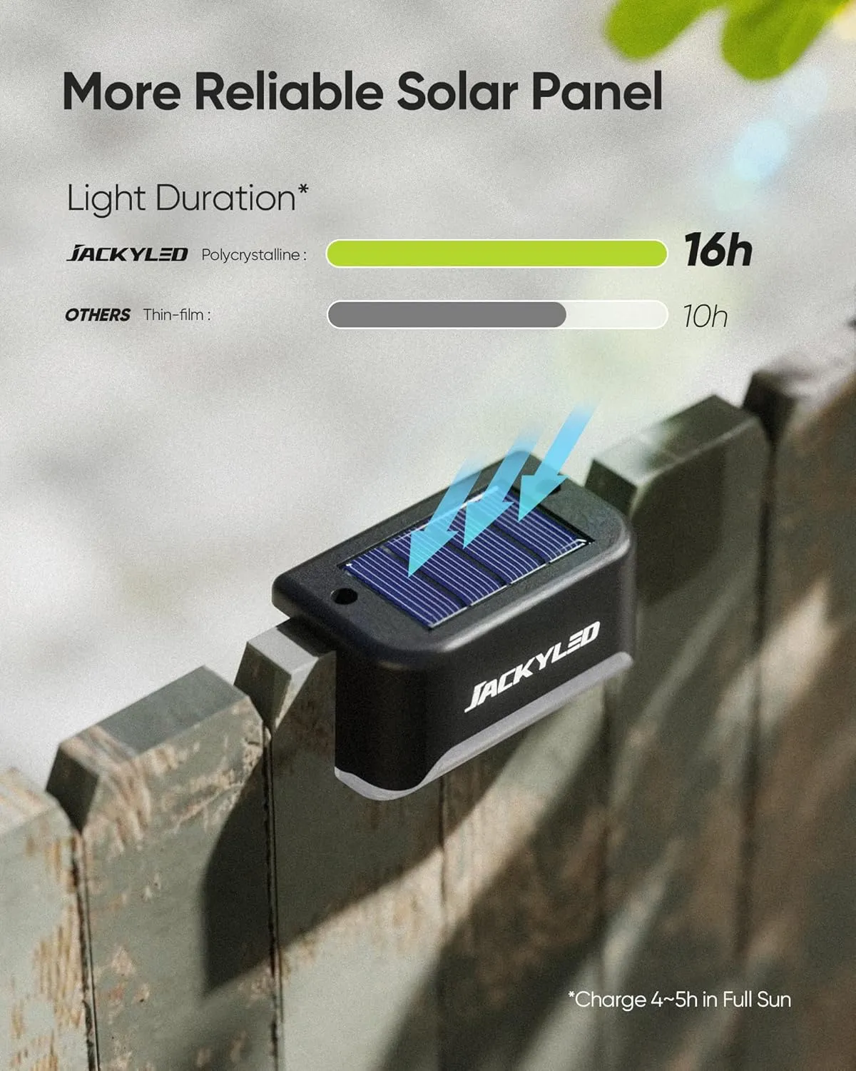 JACKYLED 16 Pack, Step Lights Waterproof LED Solar Power Outdoor Fence Light for Deck Stair Railing, Outside Lighting for Wall Garden Backyard Patio Balcony Decor