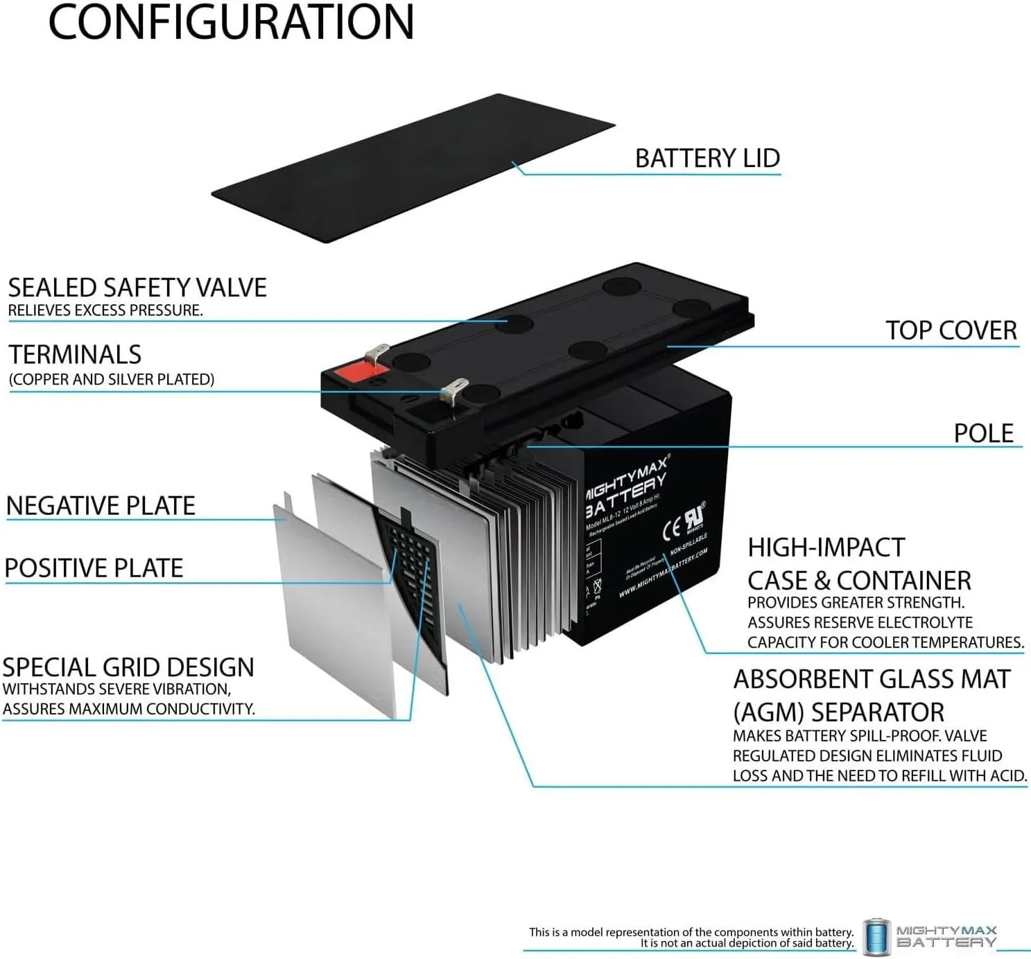 ML8-12 - 12 Volt 8 AH, F1 Terminal, Rechargeable SLA AGM Battery