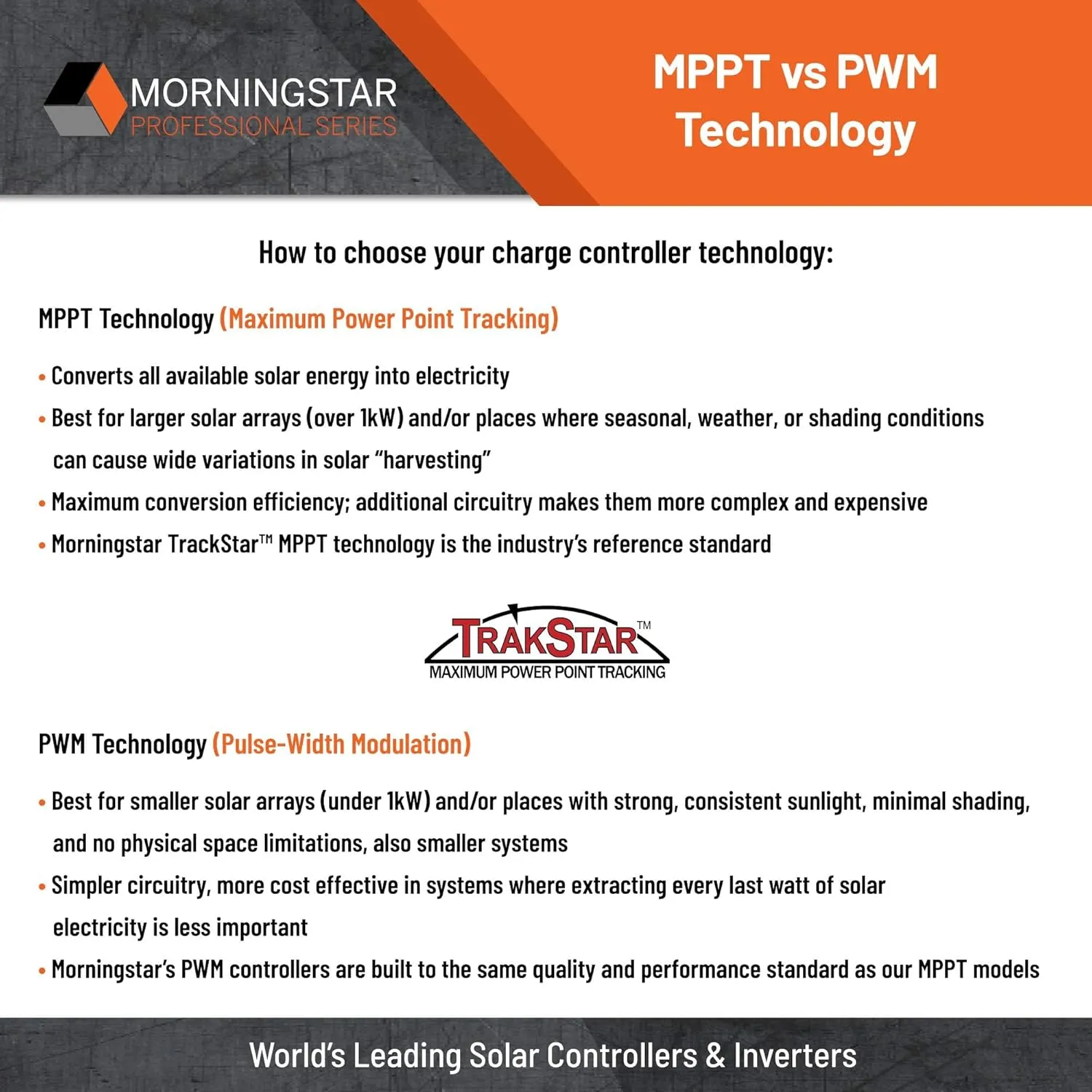 Morningstar Tristar 60A PWM Solar Charge Controller (TS-60M) - Solar Panel Regulator w/ Meter for 12/24/36/48V LA/Li Batteries, Load/Diversion Control, Data/Comms, FCC comp. 5 Yr. WTY, Designed in USA