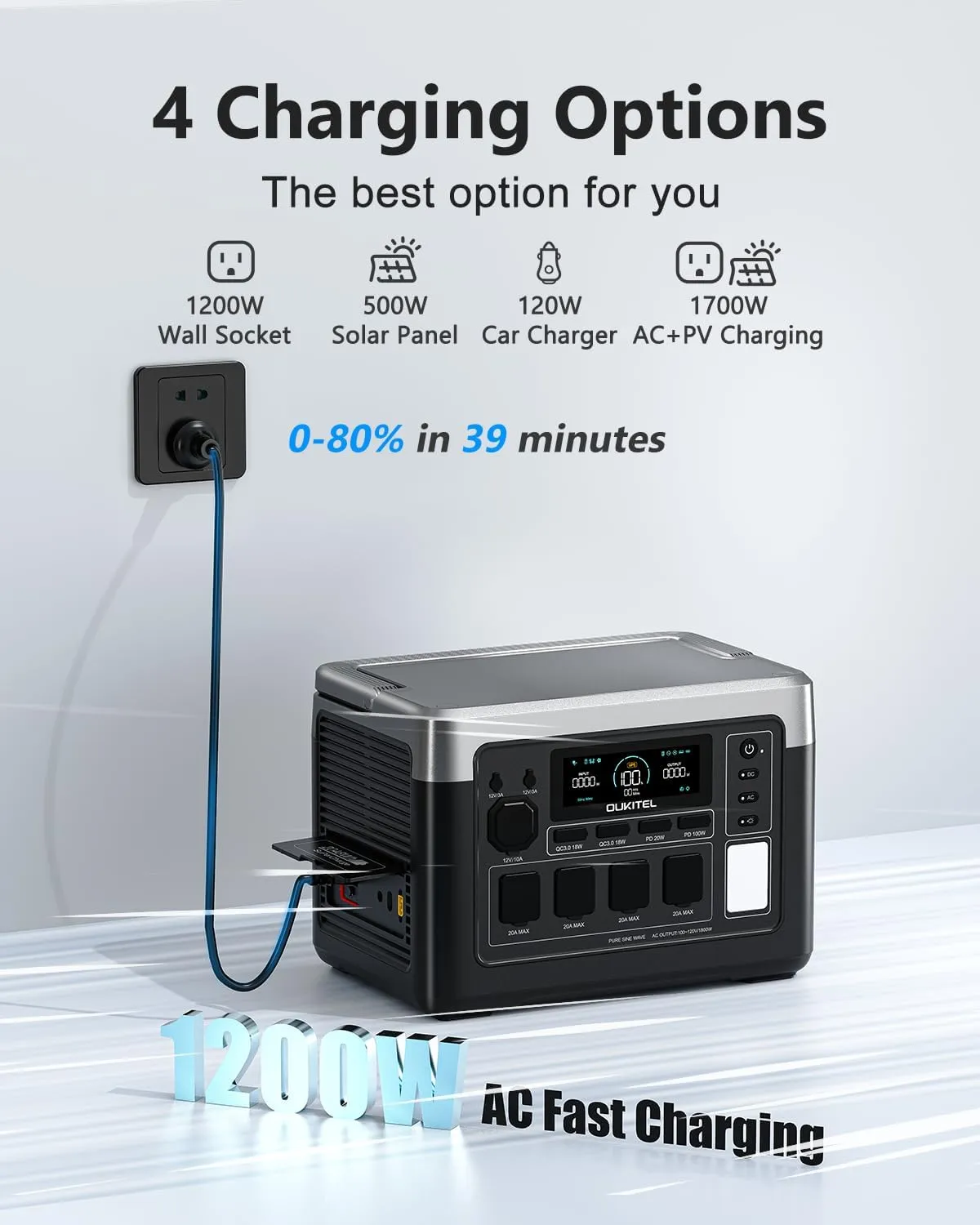 OUKITEL P1000 Plus 1800W Power Station with 200W Solar Panel, 1024Wh Solar Generator with 4 AC Outlets (3600W Peak), 1200W Fast Charging, APP Control Battery Backup for Home, Camping & RVs