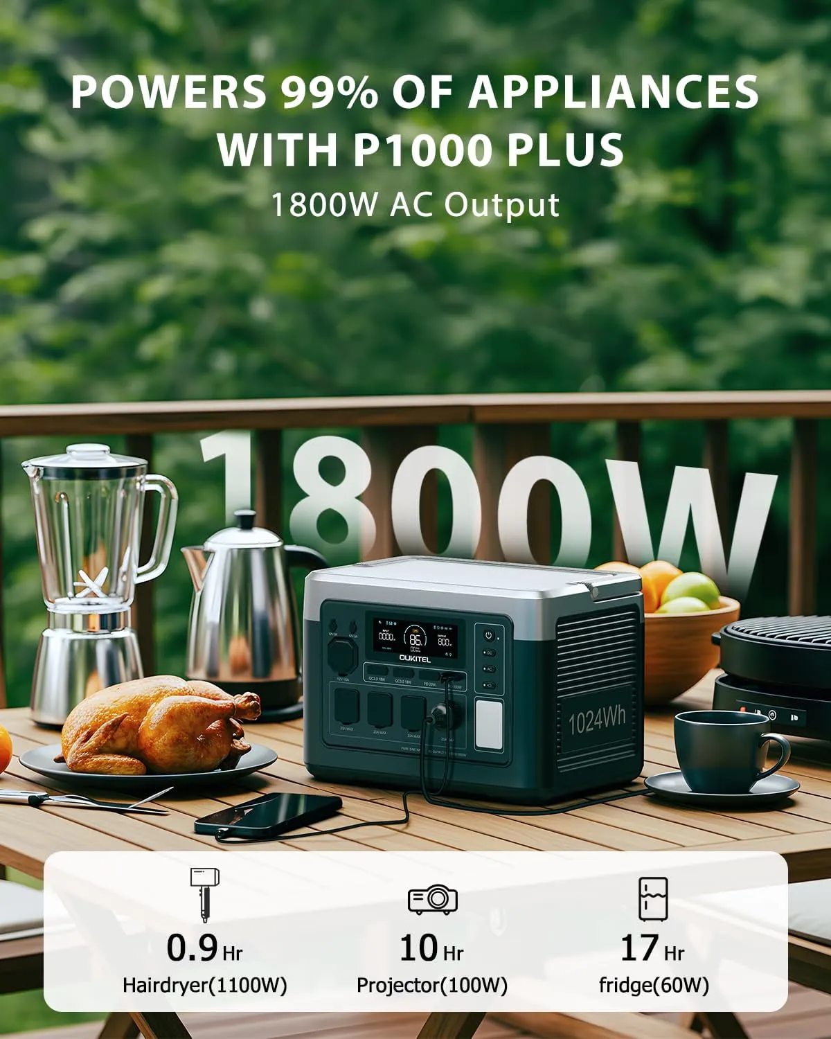 OUKITEL P1000 Plus 1800W Power Station with 200W Solar Panel, 1024Wh Solar Generator with 4 AC Outlets (3600W Peak), 1200W Fast Charging, APP Control Battery Backup for Home, Camping & RVs