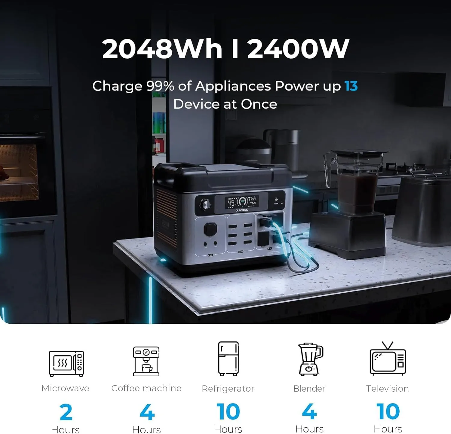 OUKITEL P2001 PLUS 2400W Power Station with 2x200W Solar Panels, 2048Wh Solar Generator(Peak 5000W) 1.5Hrs Fast Full Charging APP Control LiFePO4 Battery Backup for Camping Emergency RVs