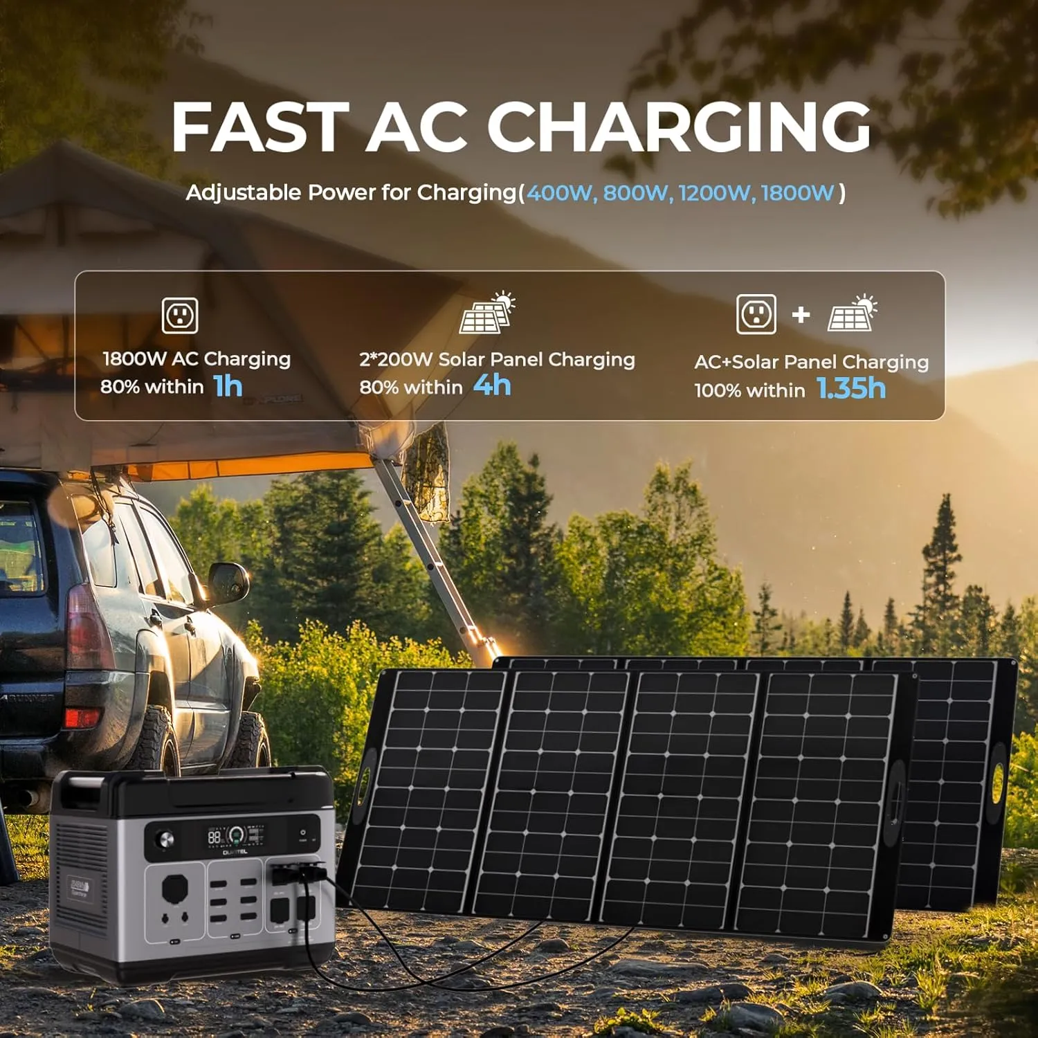 OUKITEL P2001 PLUS 2400W Power Station with 2x200W Solar Panels, 2048Wh Solar Generator(Peak 5000W) 1.5Hrs Fast Full Charging APP Control LiFePO4 Battery Backup for Camping Emergency RVs