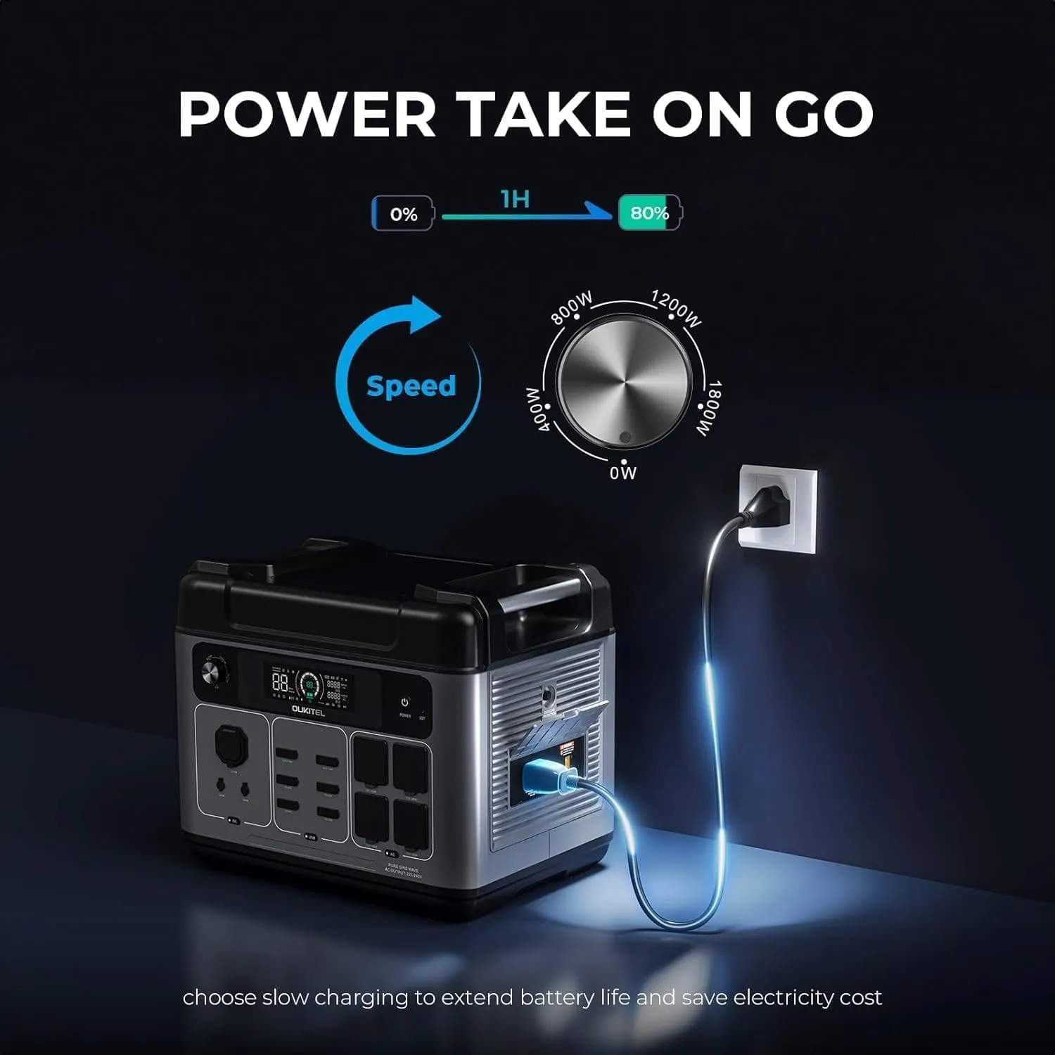 OUKITEL P2001 PLUS 2400W Power Station with 2x200W Solar Panels, 2048Wh Solar Generator(Peak 5000W) 1.5Hrs Fast Full Charging APP Control LiFePO4 Battery Backup for Camping Emergency RVs