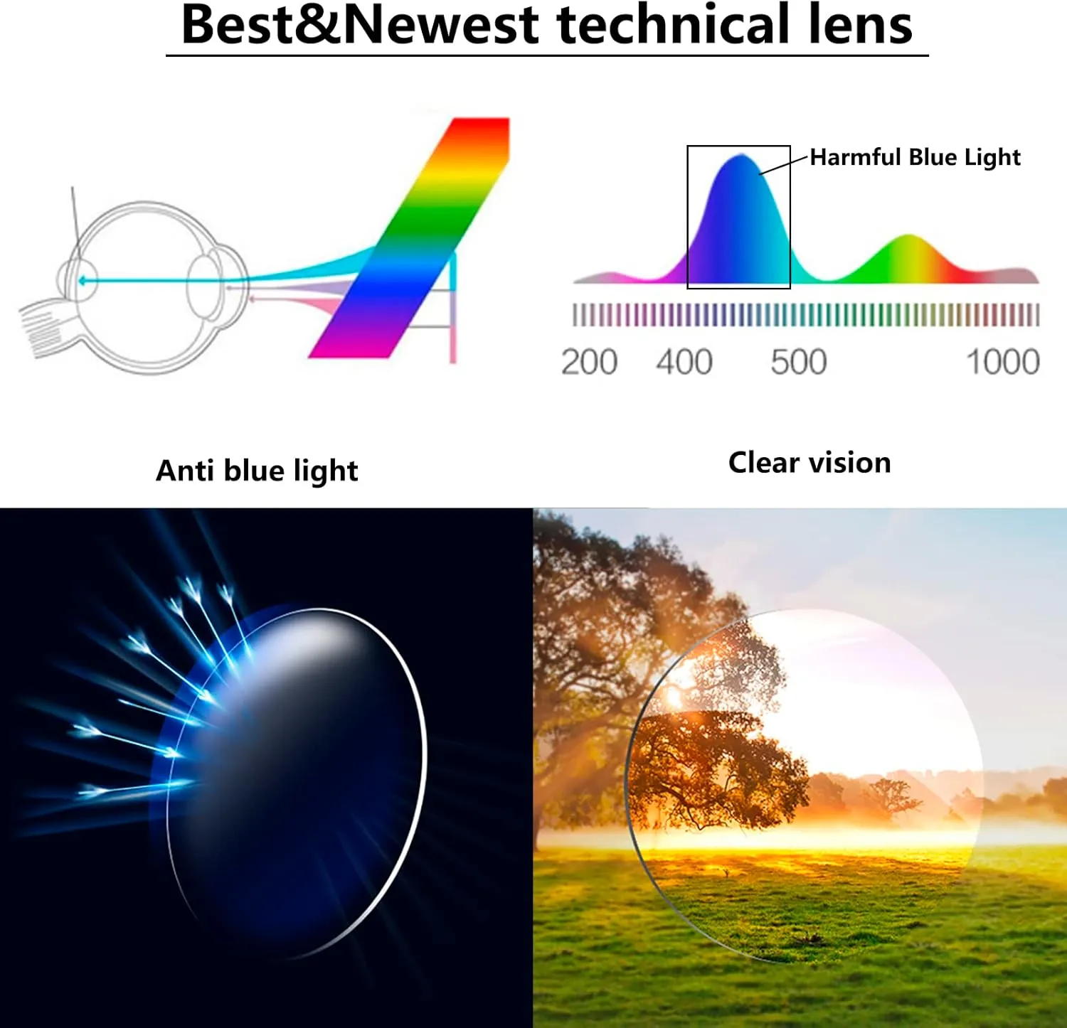 Reading Glasses Womens Men Blue Light Blocking - 4 Pack Lightweight Computer Readers  1.0 Glare Blocking Ladies Eyeglass