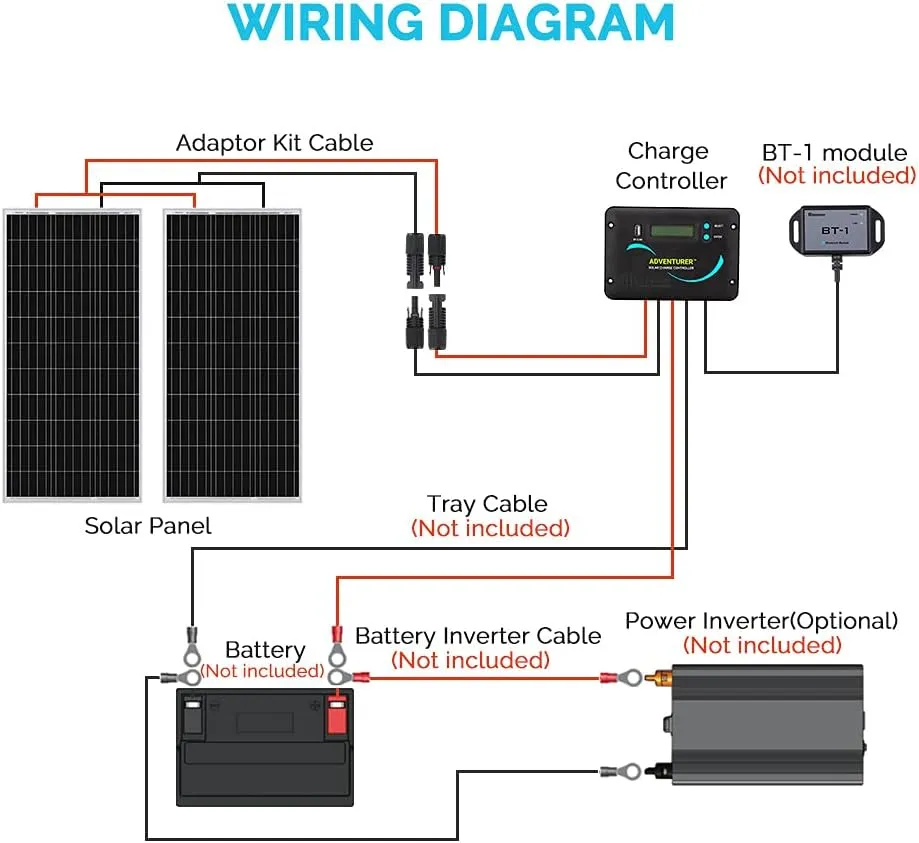 Renogy 200 Watts 12 Volts Monocrystalline RV Solar Panel Kit with Adventurer 30A LCD PWM Charge Controller and Mounting Brackets for RV, Boats, Trailer, Camper, Marine, Off-Grid Solar Power System