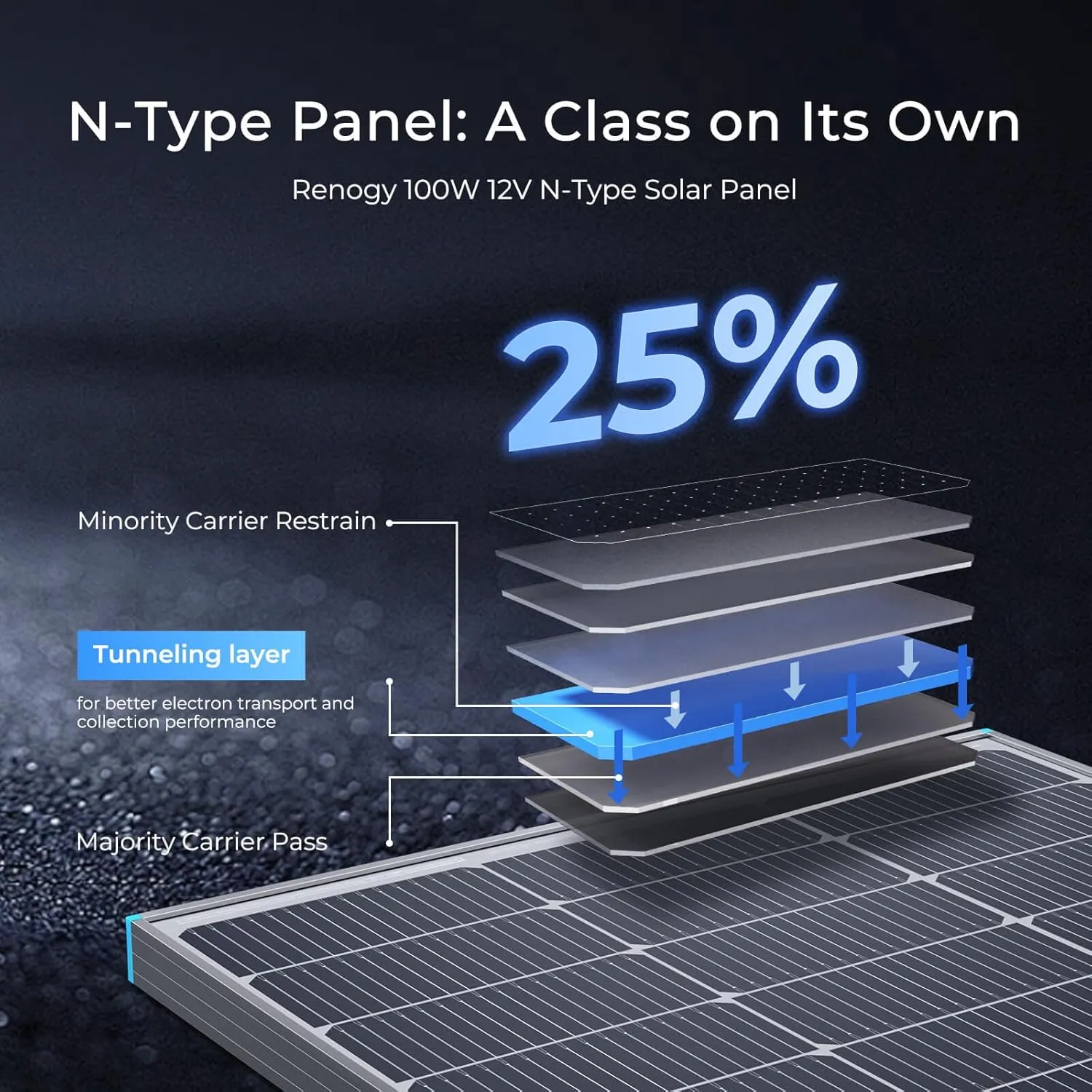 Renogy N-Type 100 Watt Solar Panel with Mounting Z Brackets, 16BB 100W Solar Panel 12V, 25% High Efficiency PV Module Power Charger for RV Camper Marine Home Rooftop Off-Grid
