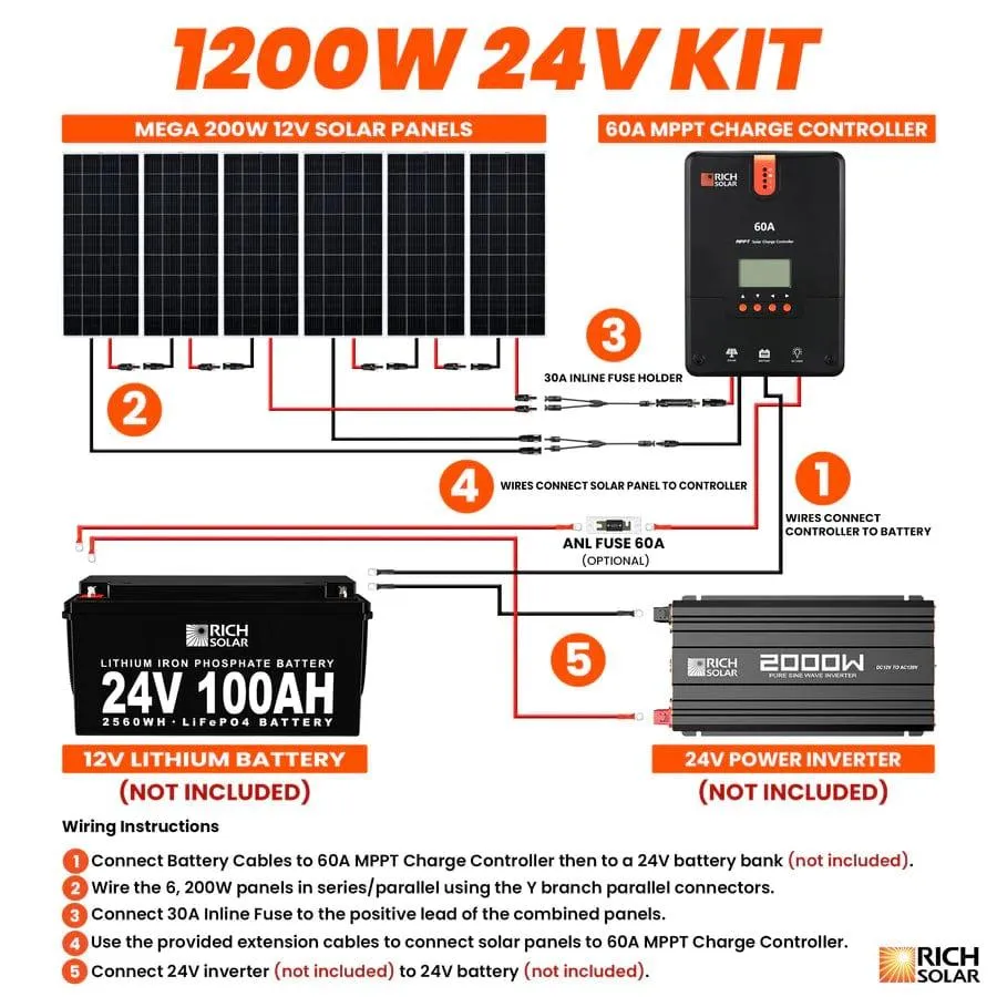 Rich Solar 1200 Watt Solar Kit with Charge Controller, Solar Panels and Accessories (no battery)