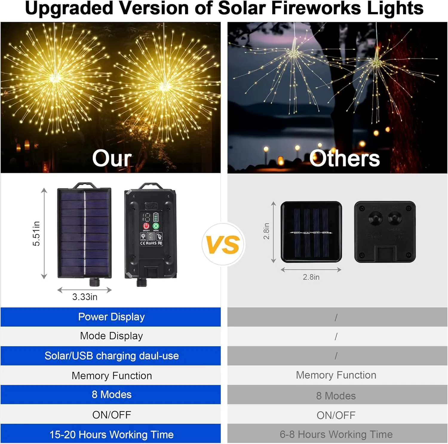 Solar Firework Lights Outdoor, 5 Pack 1000LED Solar Starburst Lights with Remote, 8 Modes Dimmable Waterproof Hanging Fairy Lights for Garden, Patio, Holiday Decor (Warm White)