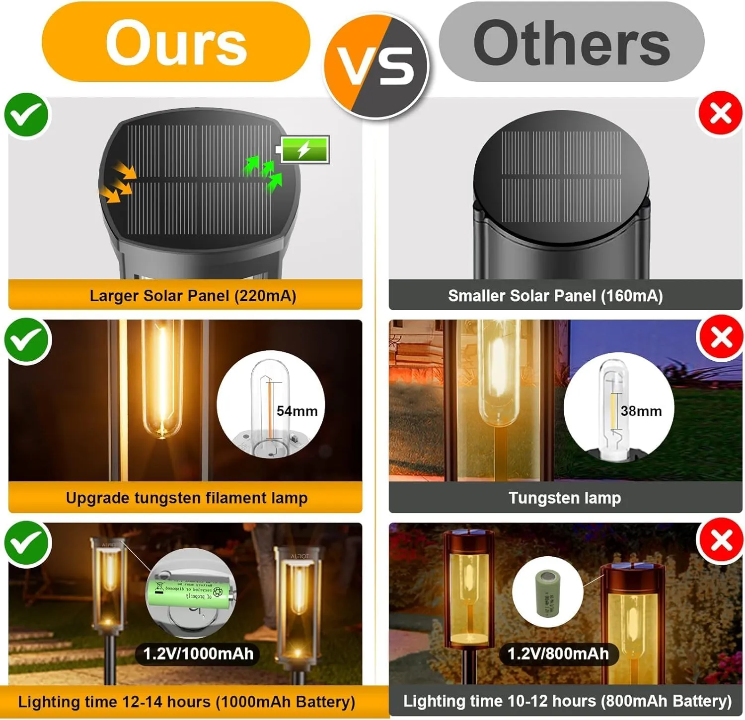 Solar Pathway Lights Outdoor Warm White 8-Pack Waterproof IP65, Auto On/Off Solar Powered Walkway Lighting for Driveway Yard Garden, Upgraded Landscape Lights Outside
