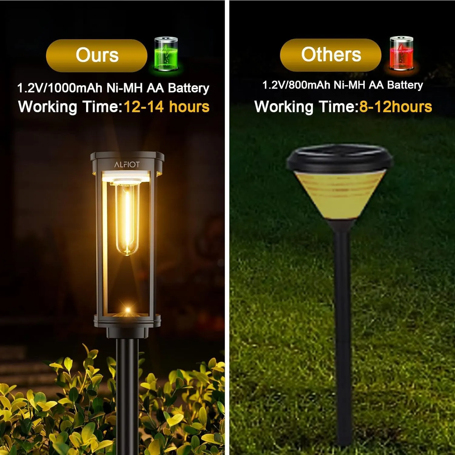 Solar Pathway Lights Outdoor Warm White 8-Pack Waterproof IP65, Auto On/Off Solar Powered Walkway Lighting for Driveway Yard Garden, Upgraded Landscape Lights Outside