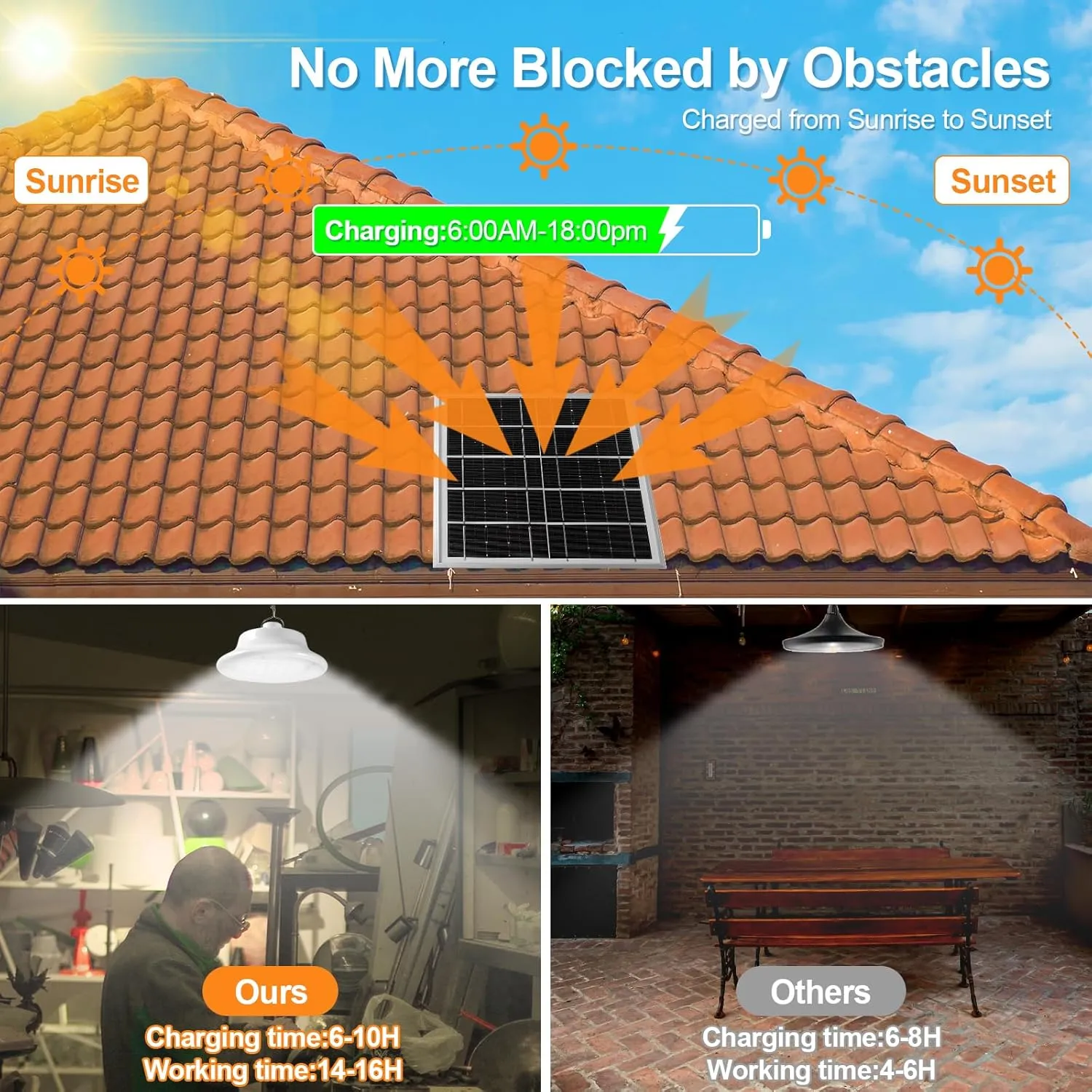 Solar Pendant Light Shed Light Lighting Day and Night Auto Dusk to Dawn Solar Light Indoor and Outdoor with Remote Controlfor for Barn, Patio, Garden, Yard, Gazebo,Chicken Coop, Tent (2 Lights)