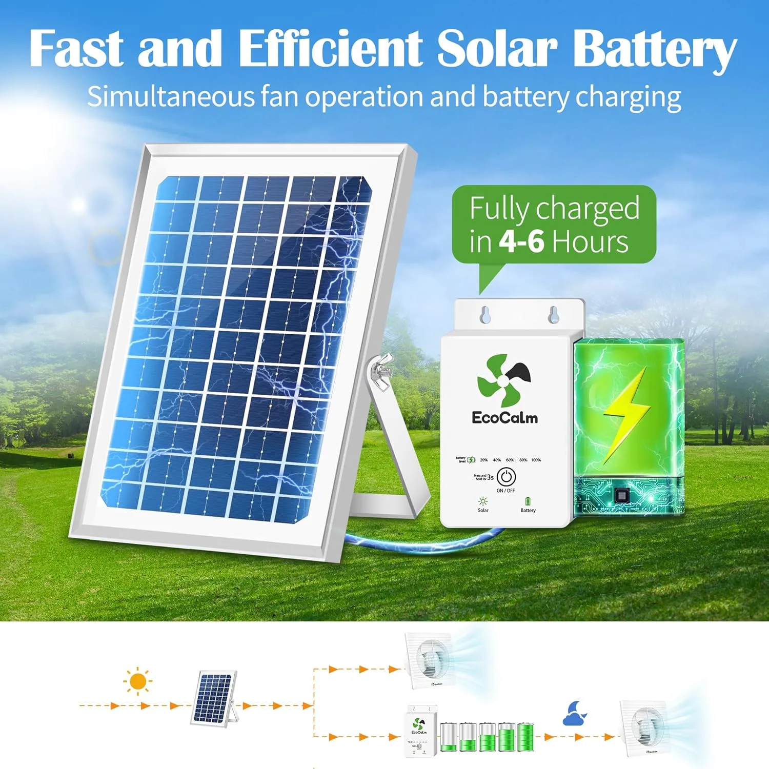 Solar Powered Fan with Battery, 6“ Solar Fan for Chicken Coop with 12W Bifacial Solar Panel, Outdoor Greenhouse Exhaust Fan with Anti-backflow Valve