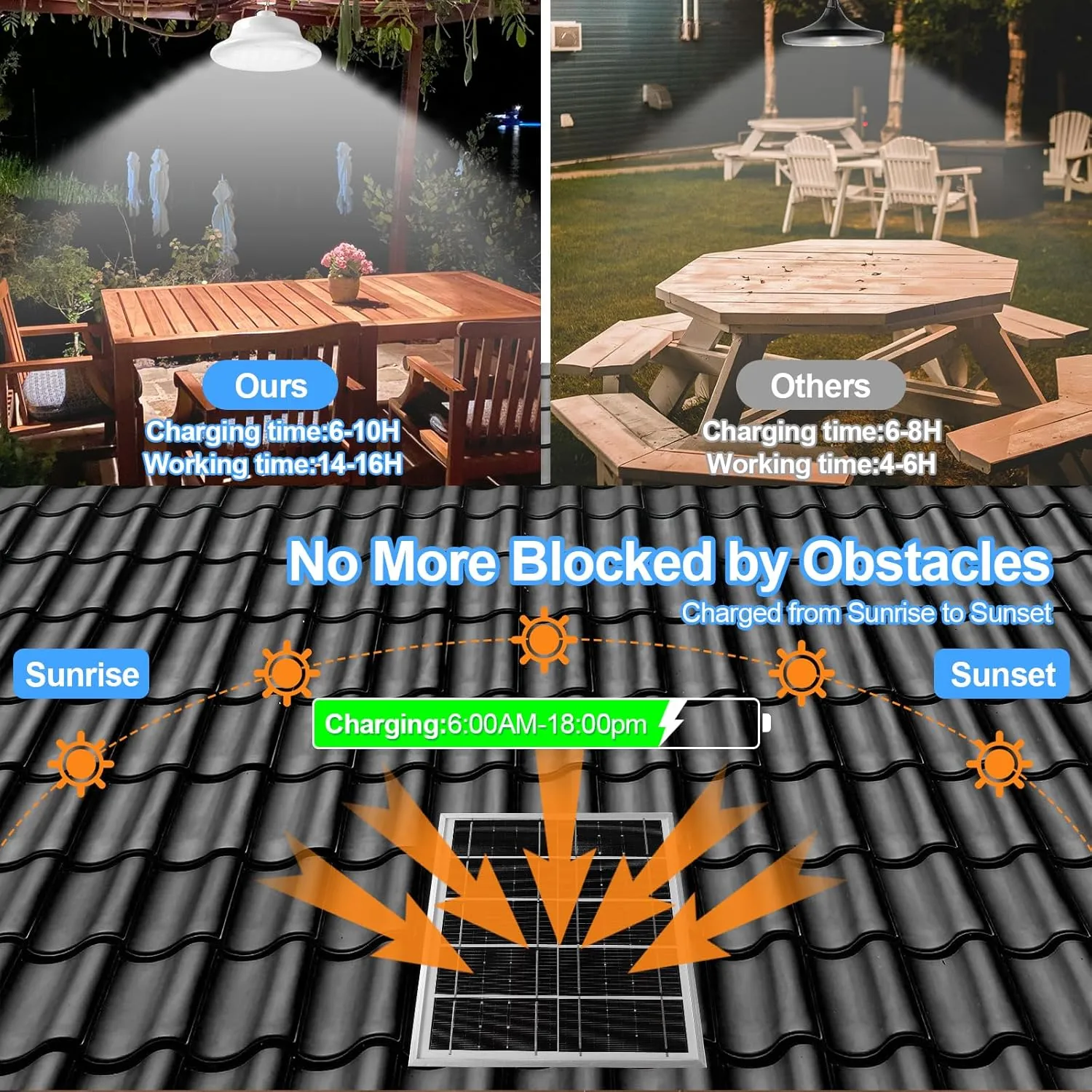 Solar Shed Pendant Light Auto Dusk to Dawn Solar Light Day and Night Indoor and Outdoor with Remote Control for Barn, Garden, Yard, Gazebo,Patio,Tent,Chicken Coop, Cattle Pen, Pigsty(1 lamp)