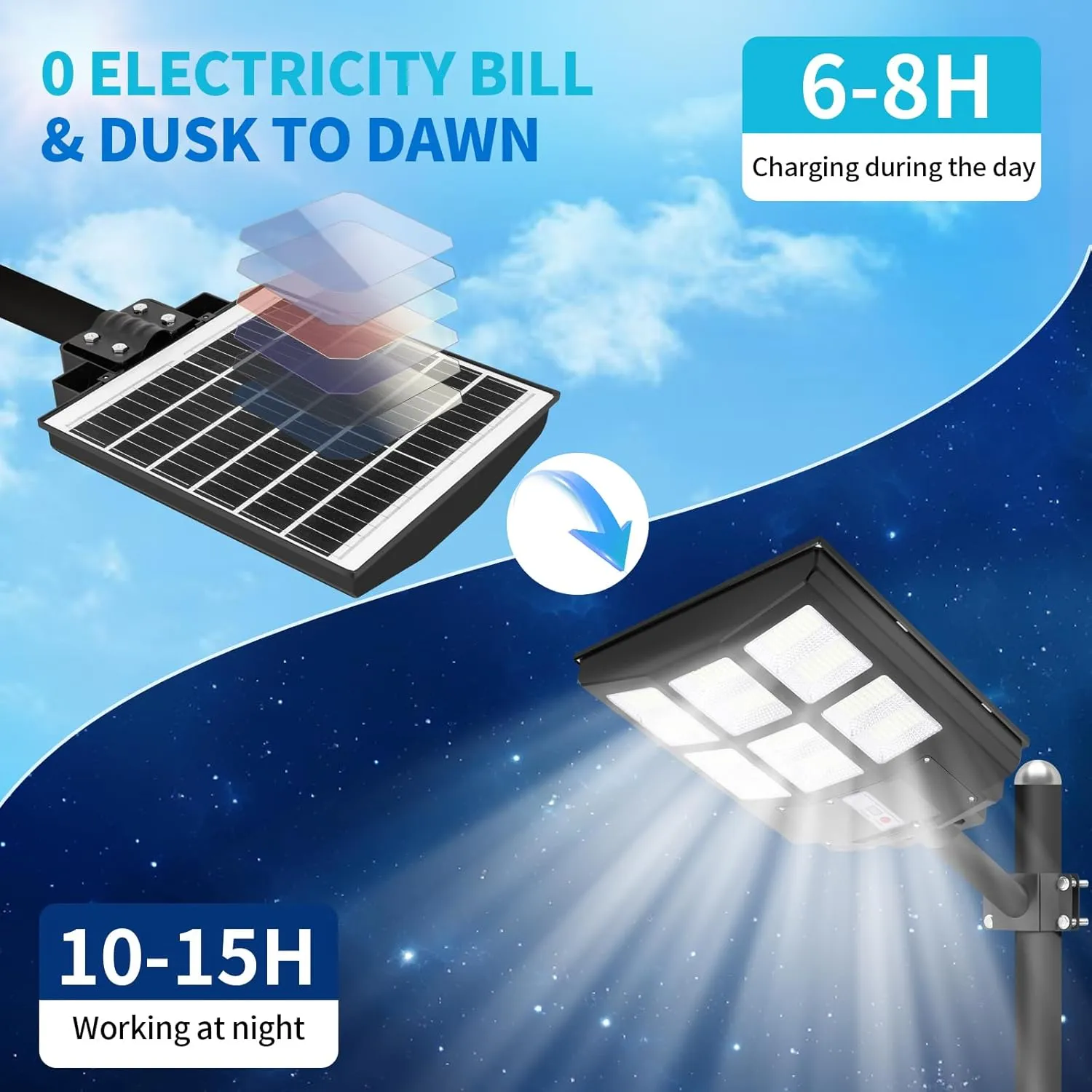 Solar Street Lights Outdoor 700000LM, Bright LED Street Lights with Motion Sensor and Remote, Dusk to Dawn Waterproof Security Lights for Yard, Driveway, Parking Lot