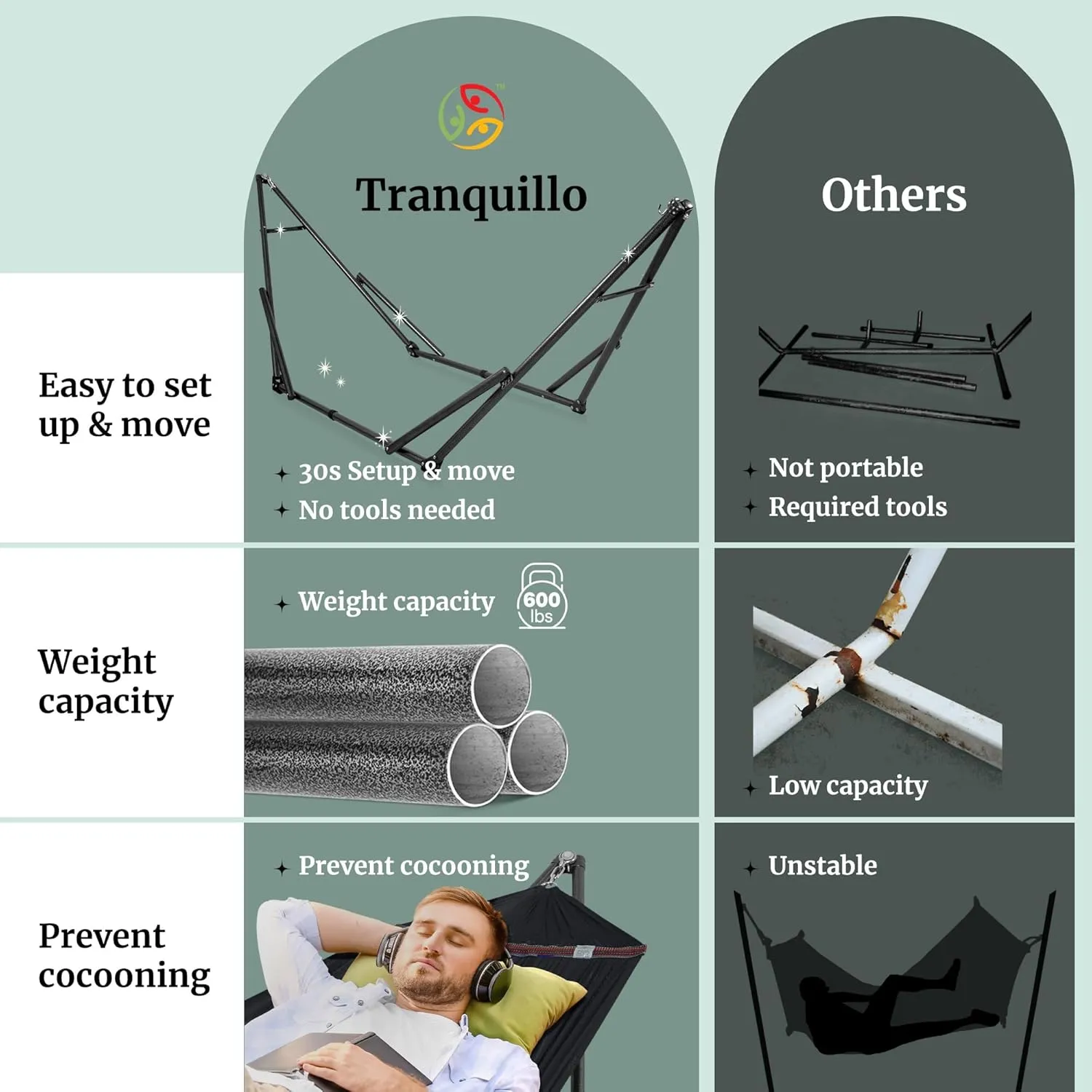 Tranquillo Hammock Stand 600 lbs Capacity, Instant 20s Foldable, 3-Year Warranty Hammock with Stand, 2 Person Camping Revolutionary Portable No Screws, Premium Hammocks, Black