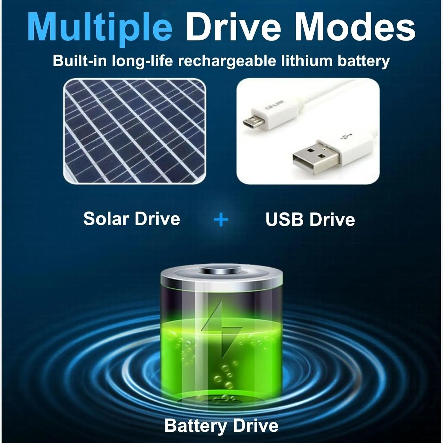 Ultralight Solar Fan Hat for Men&Women,Wide Brim Sun Hat with Dual Fans,USB and Solar Powered,UPF50  Cooling Hat for Outdoors