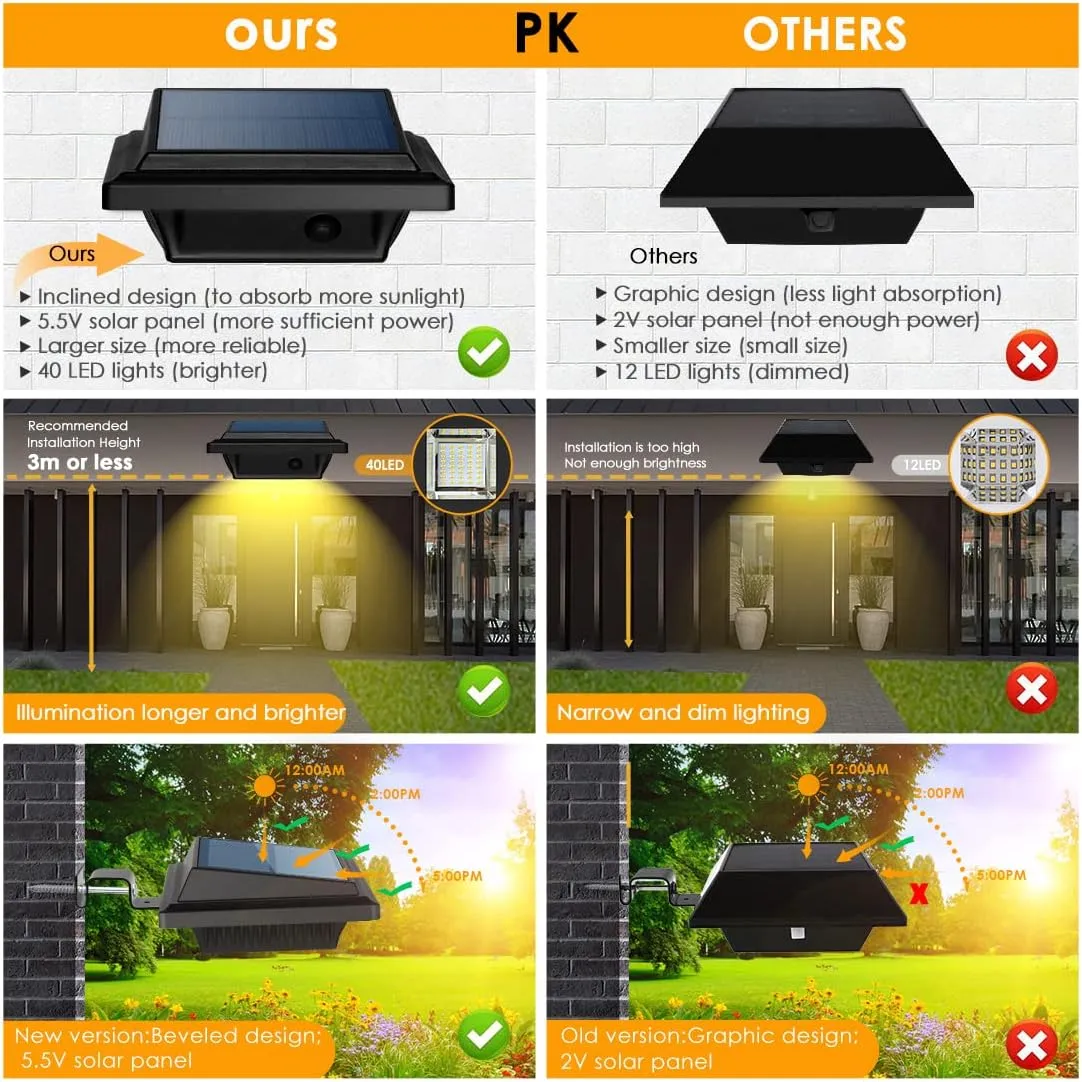 UniqueFire Solar Gutter & Fence Lights - 40 LED Outdoor Waterproof Security Lamps for Eaves, Garden & Walkway (6PCS Black, Warm Light)