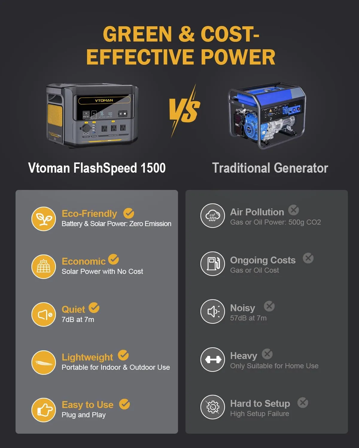 VTOMAN FlashSpeed 1500 Power Station 1548Wh Solar Generator 1500W(3000W Peak) Backup LFP Battery Expandable To 3096Wh Recharge 0-100% Within 1 Hour For Electric Backup Blackout Emergency