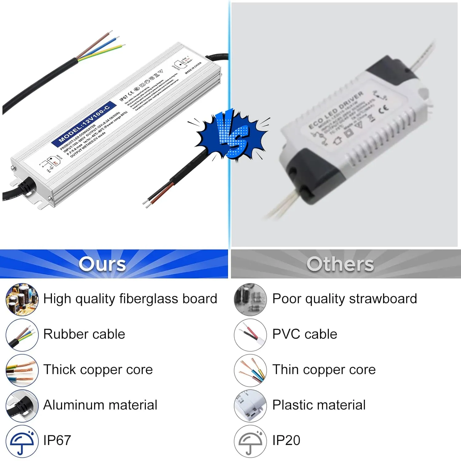 Waterproof IP67 LED Driver Power Supply 12V 100W 8.3A, 110V AC to 12V DC Converter, Ideal for Indoor and Outdoor, Marine, and Industrial LED Lighting Applications
