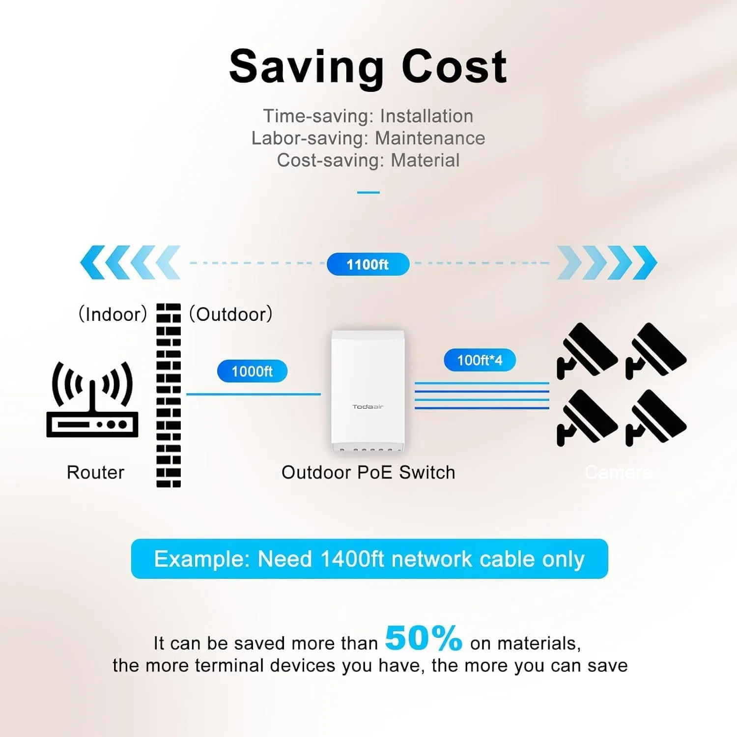 Weatherproof Outdoor PoE Switch｜4 x Gigabit PoE（30W） Ports｜Uplink   SFP｜Umanaged｜Fanless｜Ethernet｜PoE Auto Recovery｜Plug and Play｜BT（60W） or DC（87W） Input