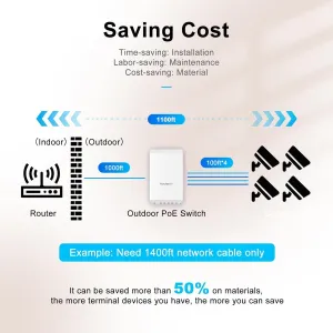 Weatherproof Outdoor PoE Switch｜4 x Gigabit PoE（30W） Ports｜Uplink   SFP｜Umanaged｜Fanless｜Ethernet｜PoE Auto Recovery｜Plug and Play｜BT（60W） or DC（87W） Input
