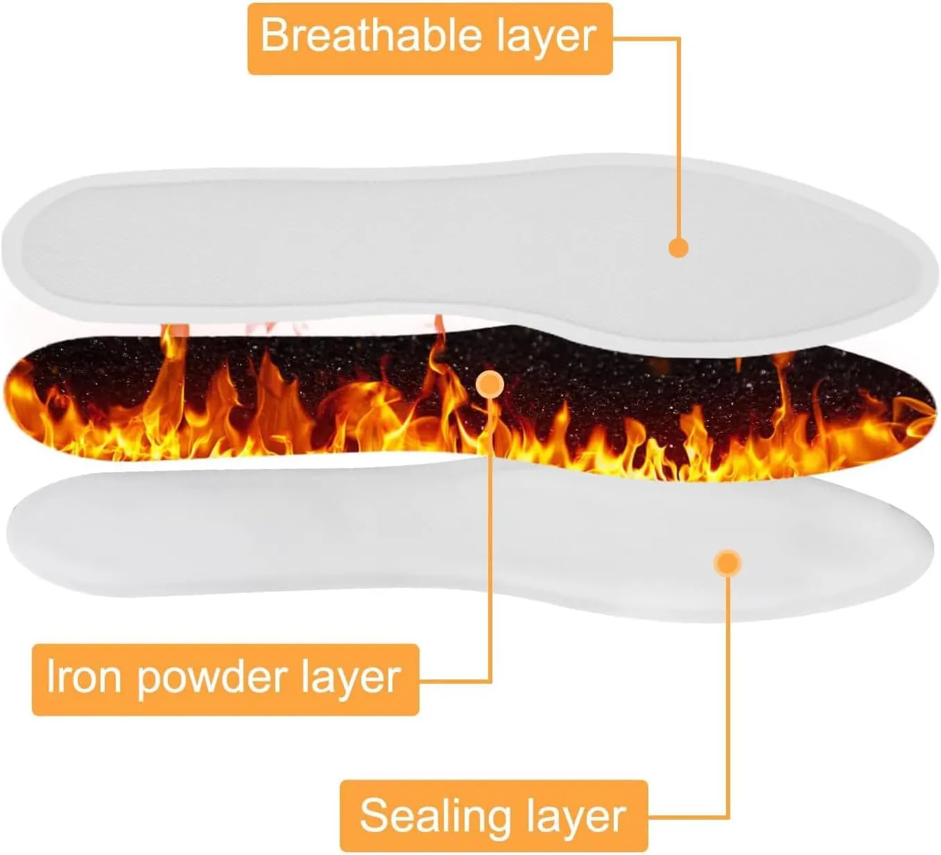 WORLD-BIO Disposable Insole Foot Warmers 7/10/16/40 Pairs Value Pack, Provide 12 Plus Hour Heating, Long Lasting Safe Natural Odorless Air Activated Warmer for Toe Hand Body, Hot Foot Warmers for Kids